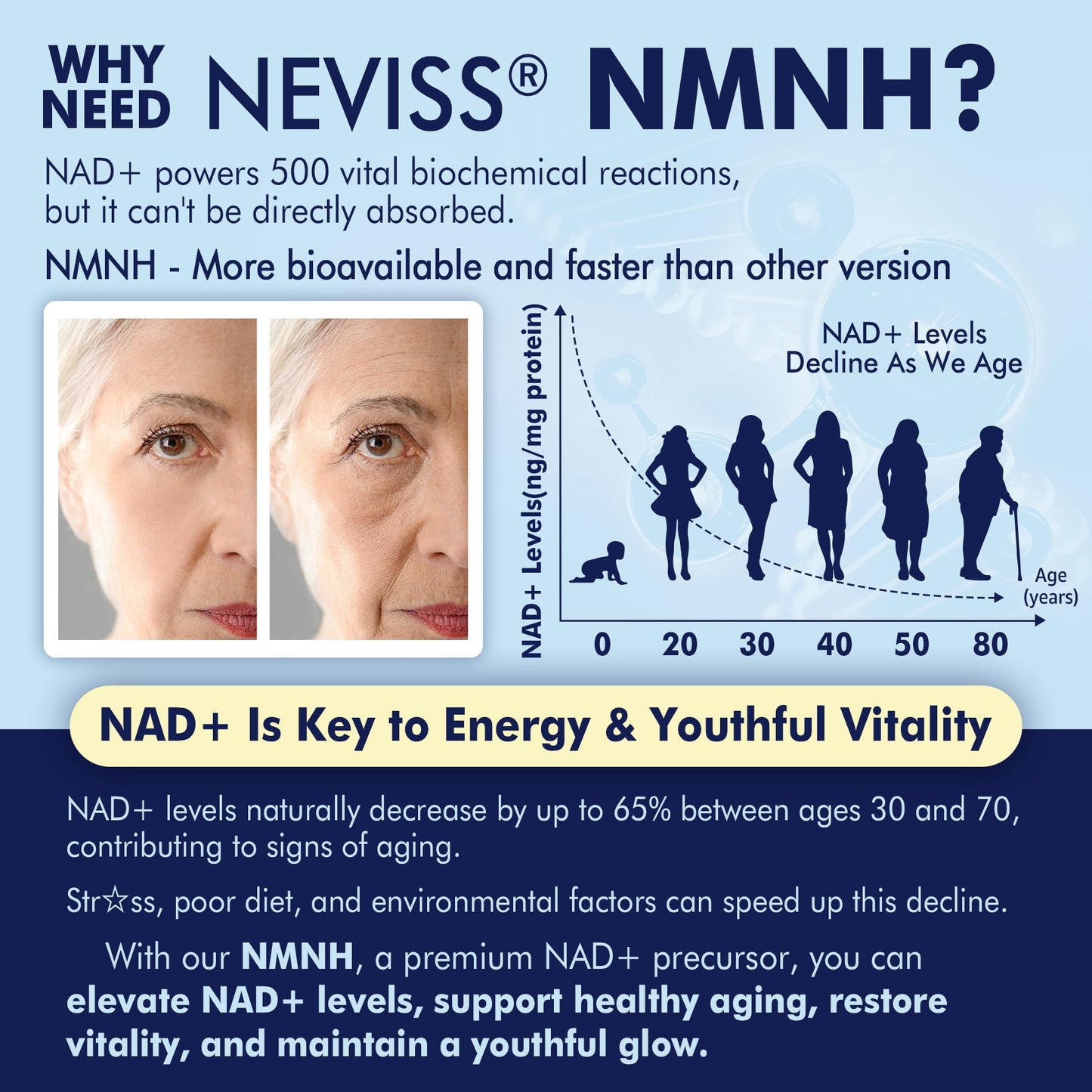NEVISS NAD+ Supplement Softgels 120