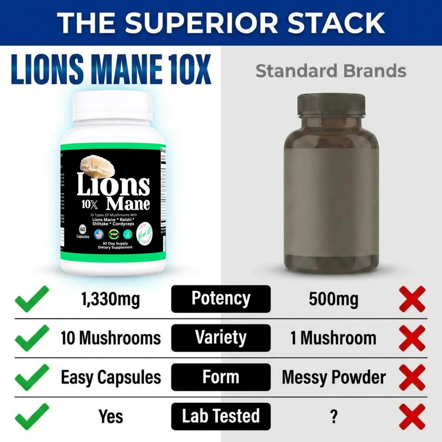 THIS LITTLE HOUSE OF MINE Lions Mane Mushroom Supplement + Reishi & Shiitake Extracts Tablets, 60 Count