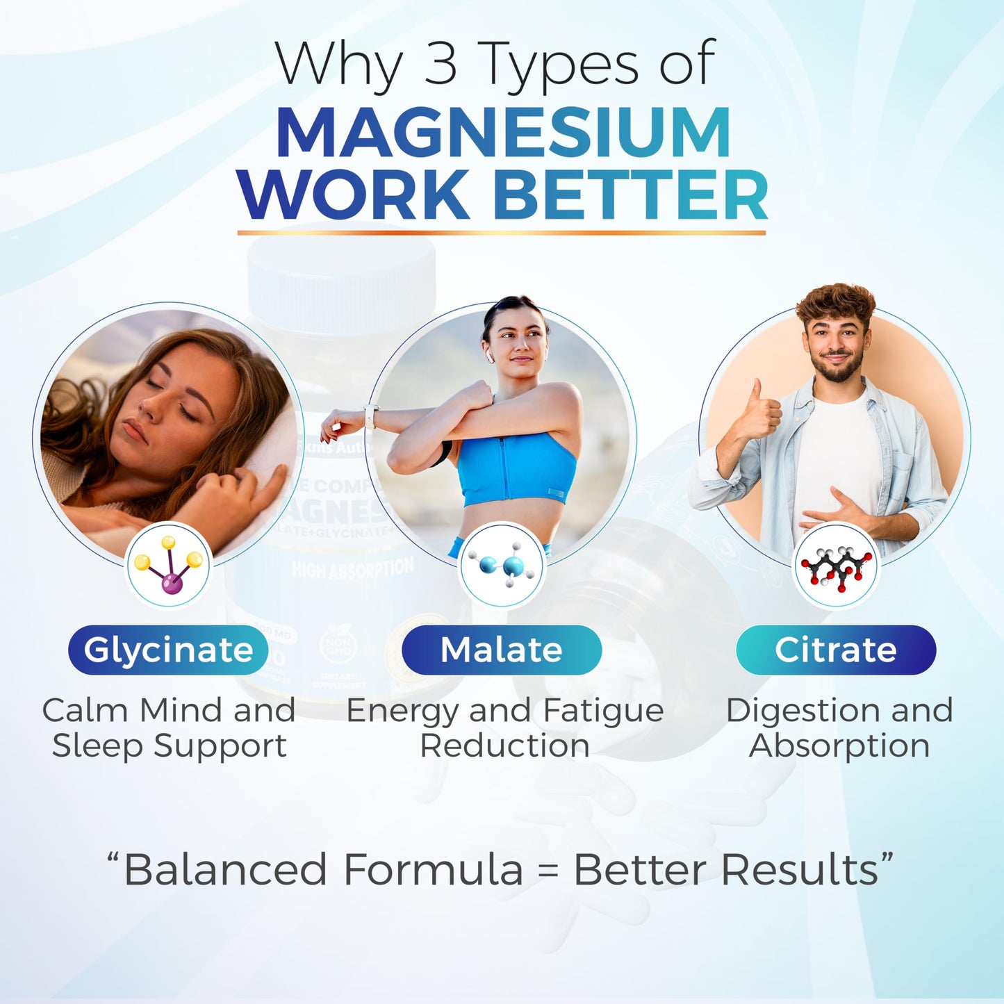 FKMS AUTHENTIC Triple Magnesium Complex 300mg Supplement Capsule, 90 Count