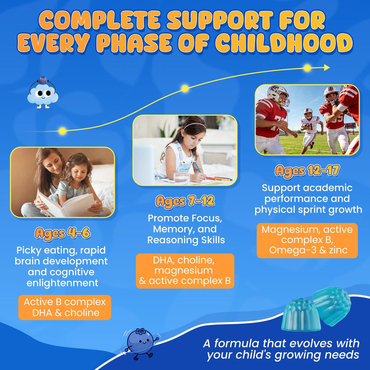 NEVISS L-Methylfolate 1000mcg Gummies for Kids & Teens with Methyl B6 & B12, MTHFR Support, Sugar Free, 120 Gummies