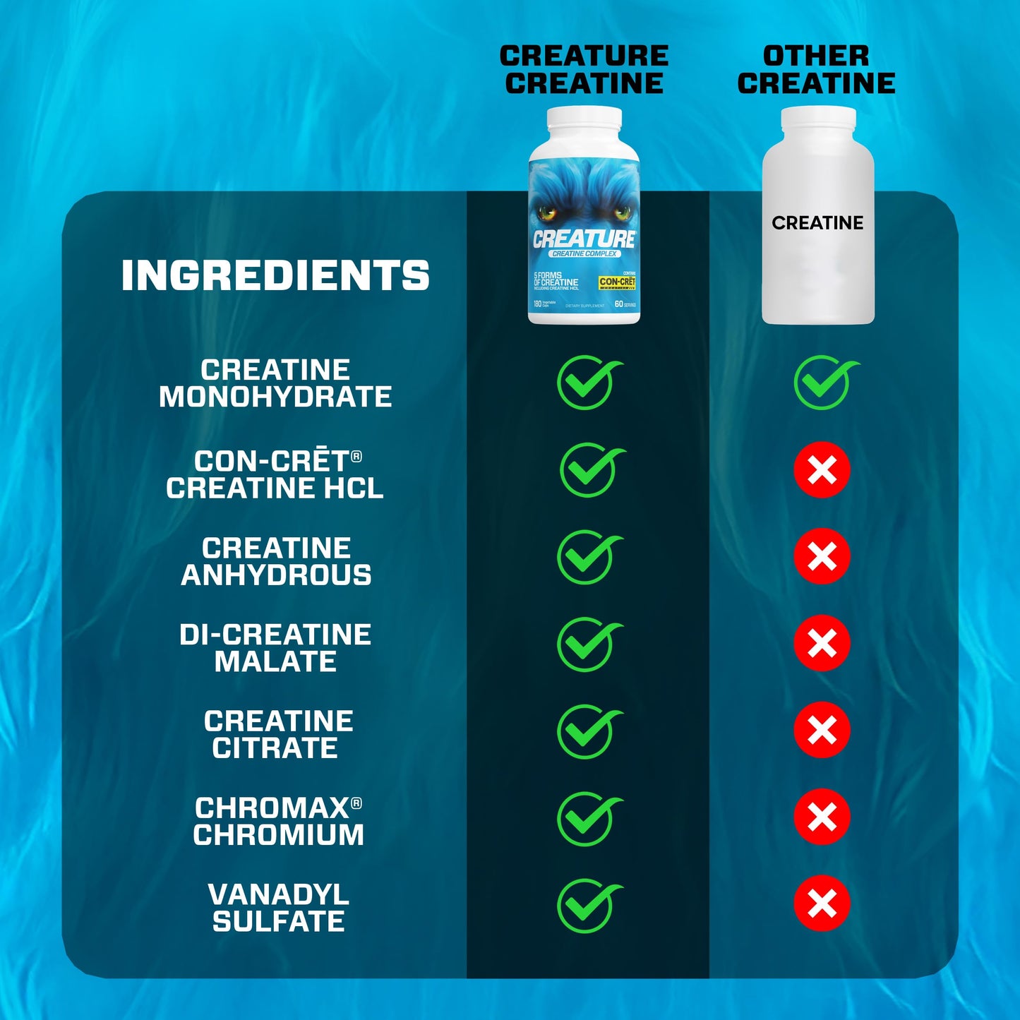 CREATURE Creatine Complex Capsules 360