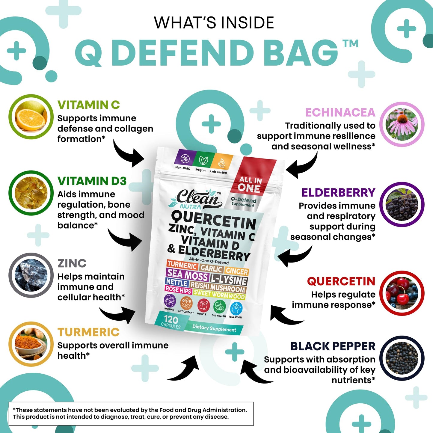 Clean Nutraceuticals Q Defend Quercetin Supplement Capsules 120 Count