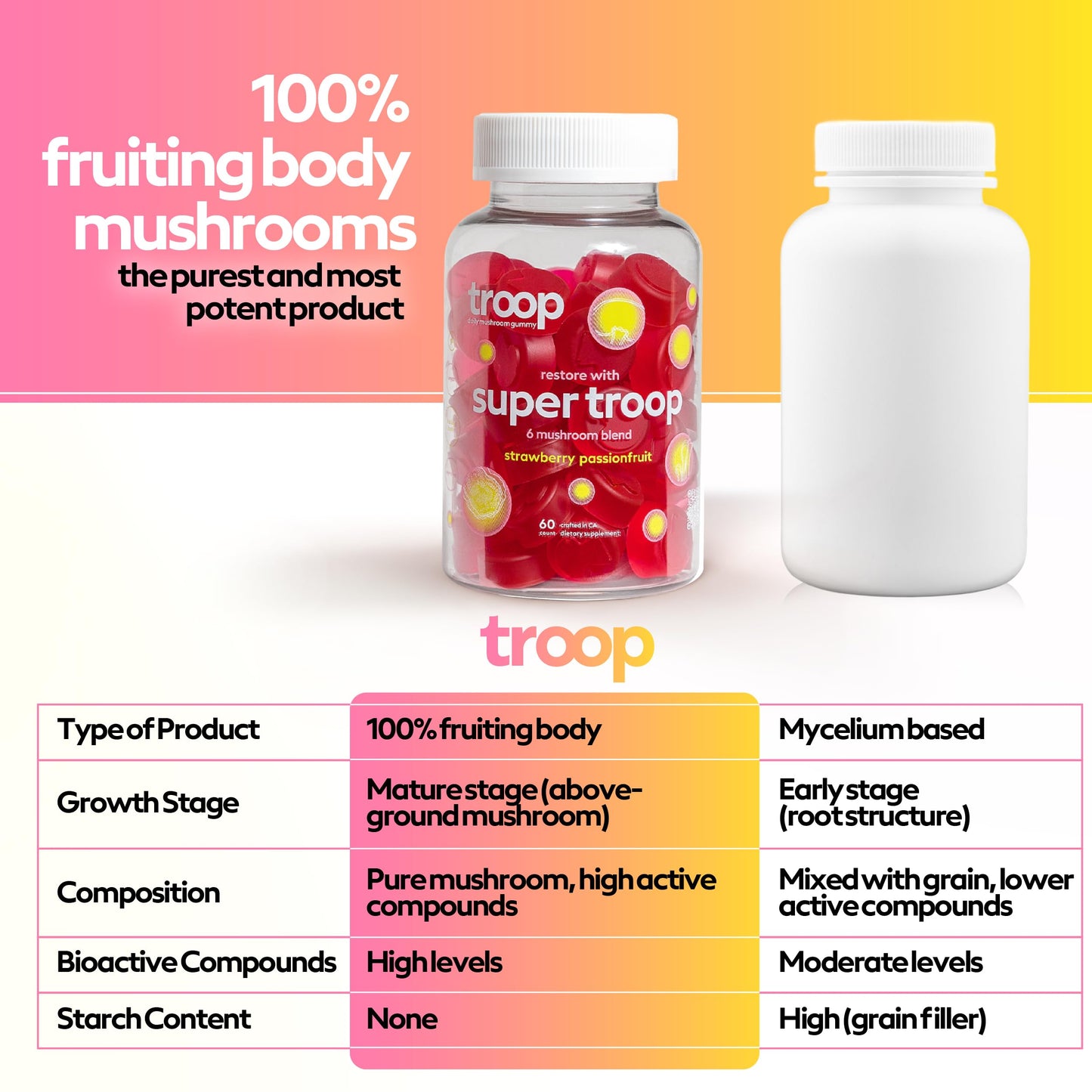 Troop Super 6 Mushroom Gummies 60 Count