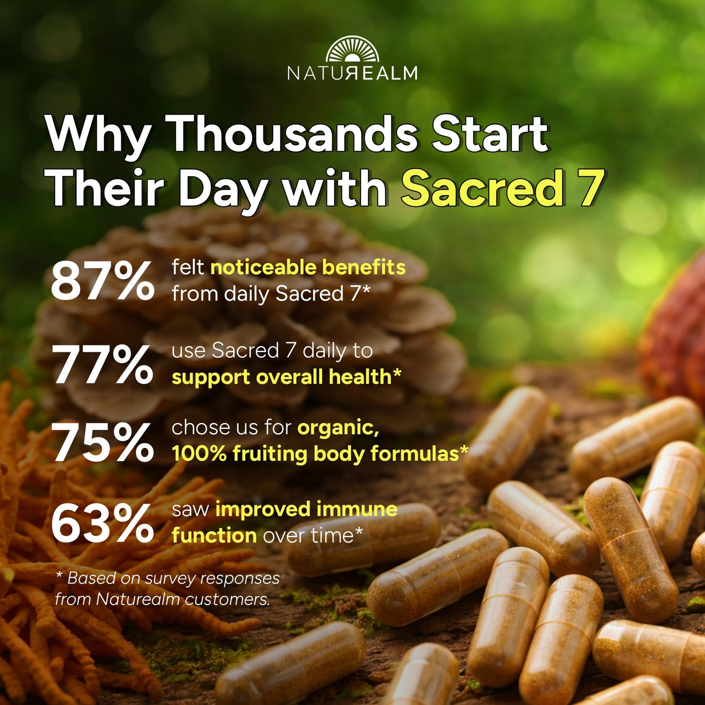 Naturealm Sacred 7 Mushrooms Supplement 1000mg Capsules, 90 Count