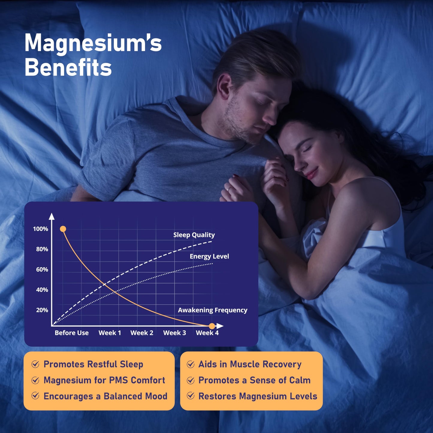 VIVI Youth Magnesium 7 Complex for Women 1600mg Magnesium Glycinate 600mg High Absorption Magnesium with Citrate, Malate, Chelate, Taurate, Gluconate, Aspartate & Ascorbate for Sleep 60 Capsules