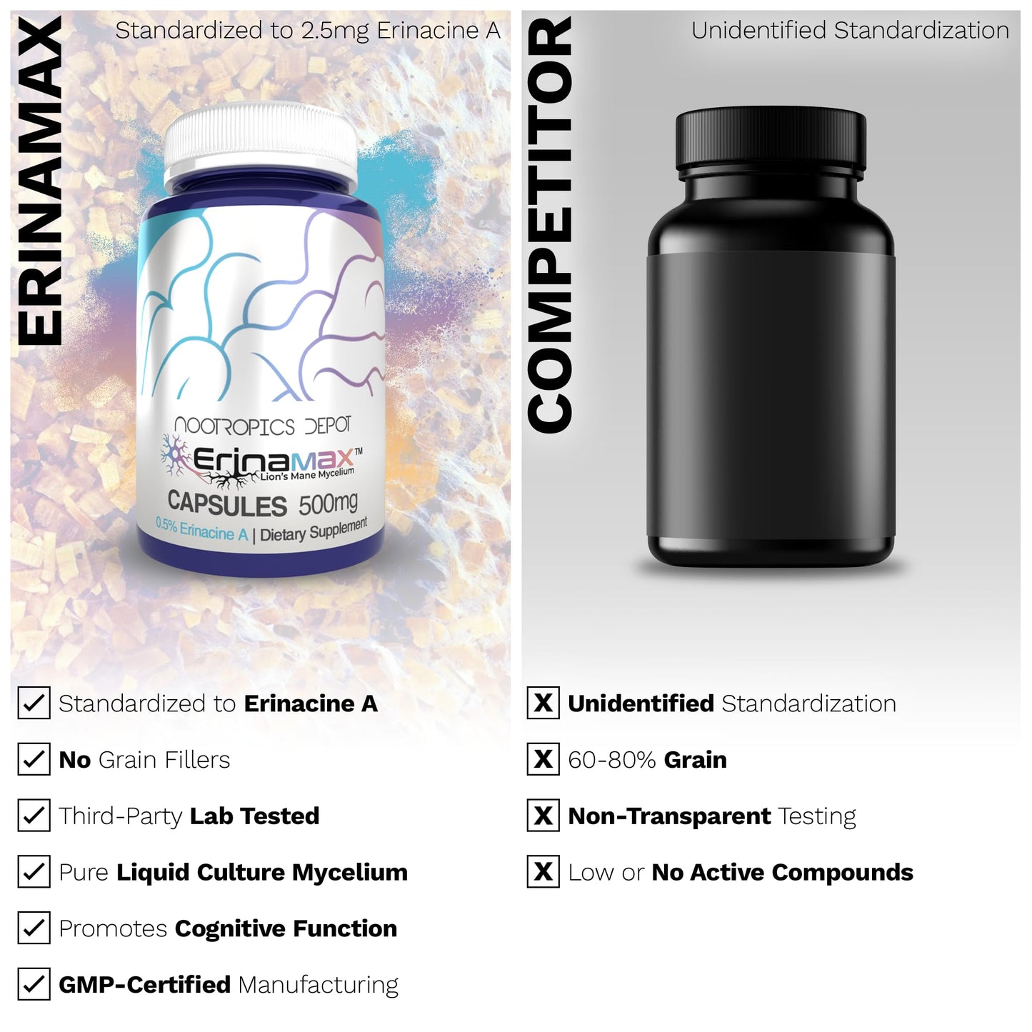 Nootropics Depot Erinamax Lion's Mane 500mg Capsules, 120 Count