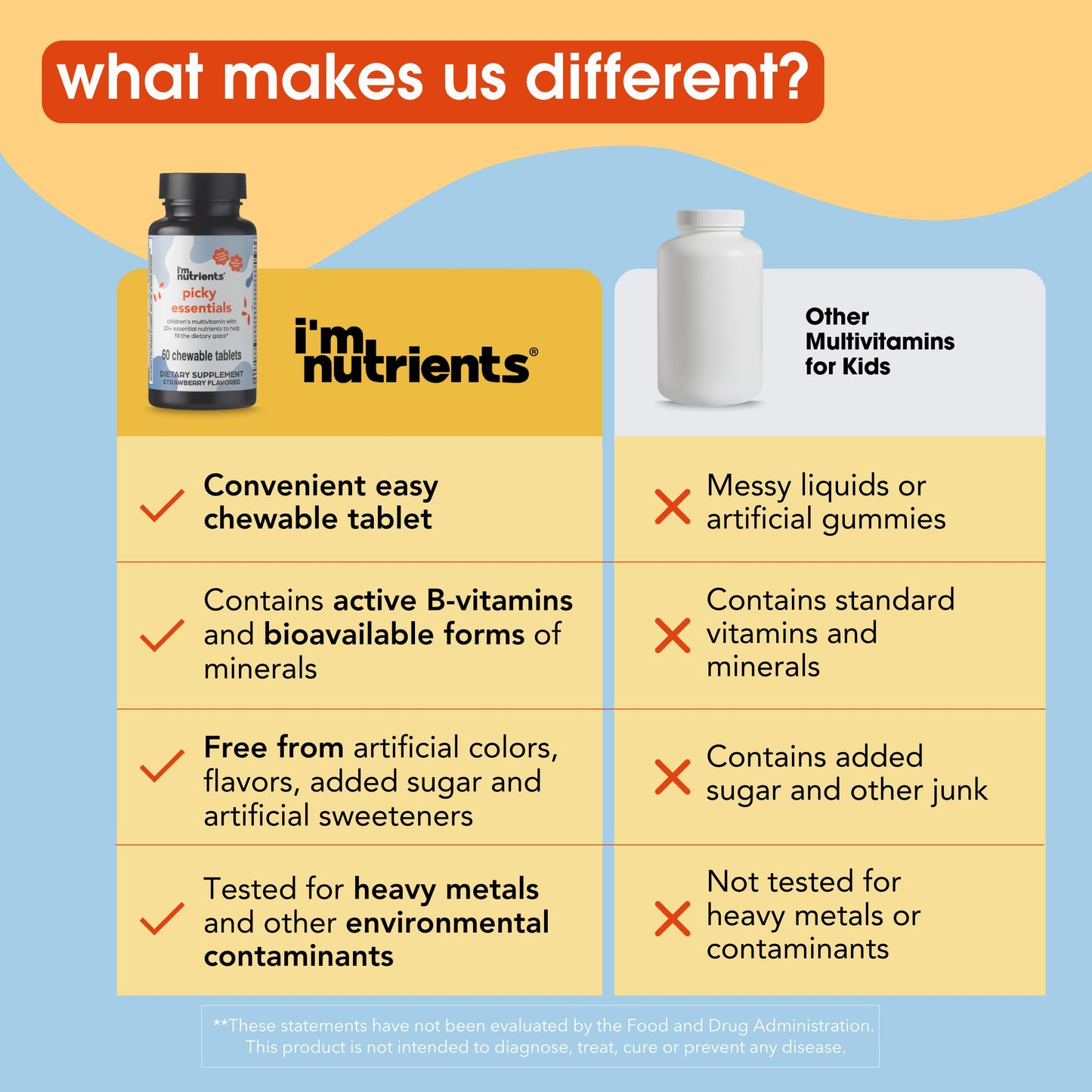 I'm Nutrients Picky Essentials Kids Multivitamin with Iron + Zinc Chewable 60 Tablets