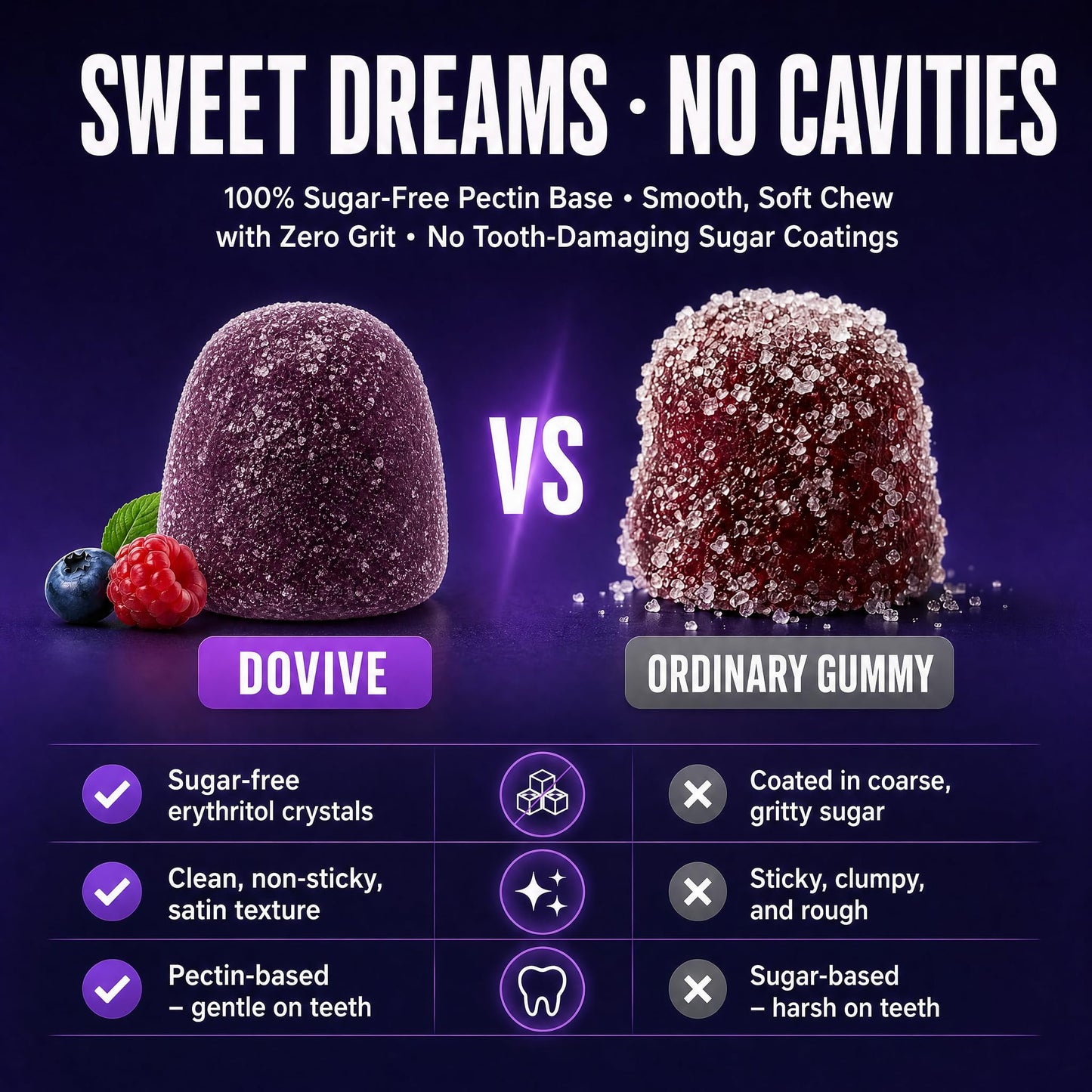 DOVIVE Magnesium Gummies with L-Theanine 200mg – Raspberry Lemon, 60 Count