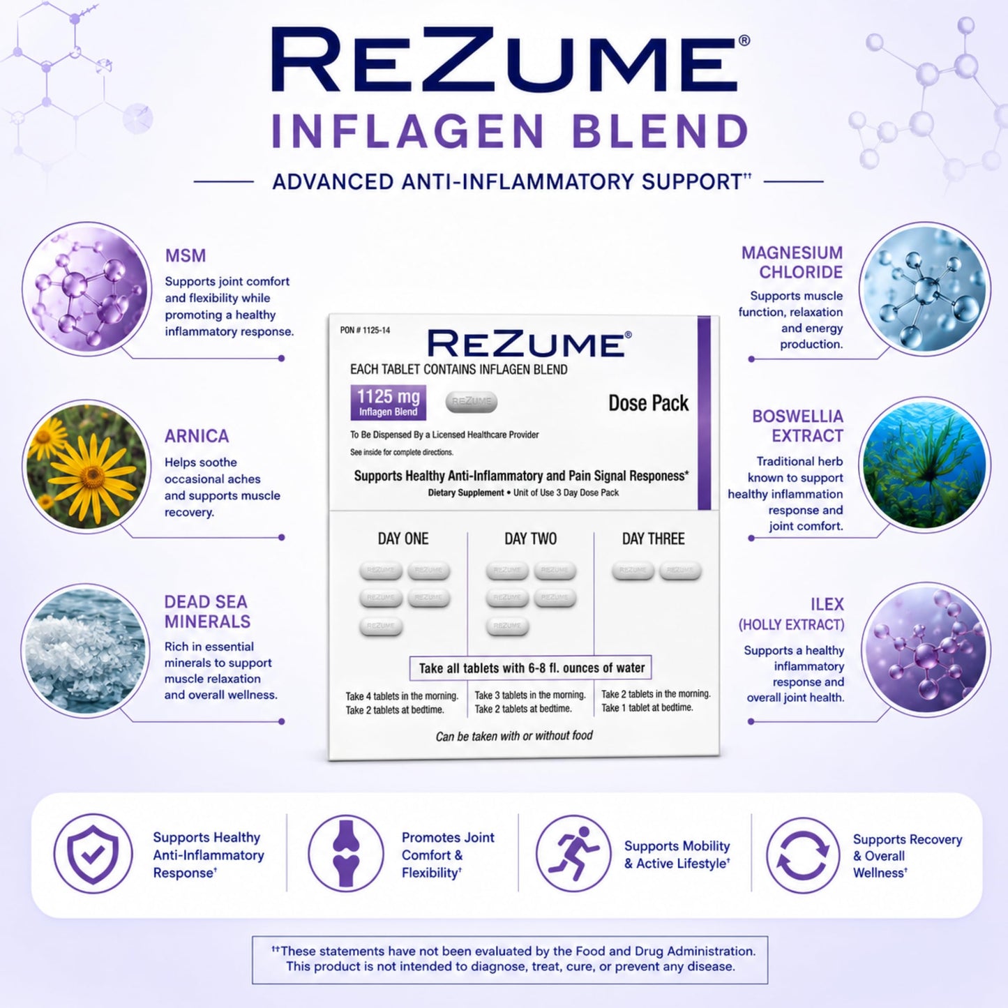 CryoDerm REZUME Full Spectrum Inflagan Blend Formula Tablet, 1 Count