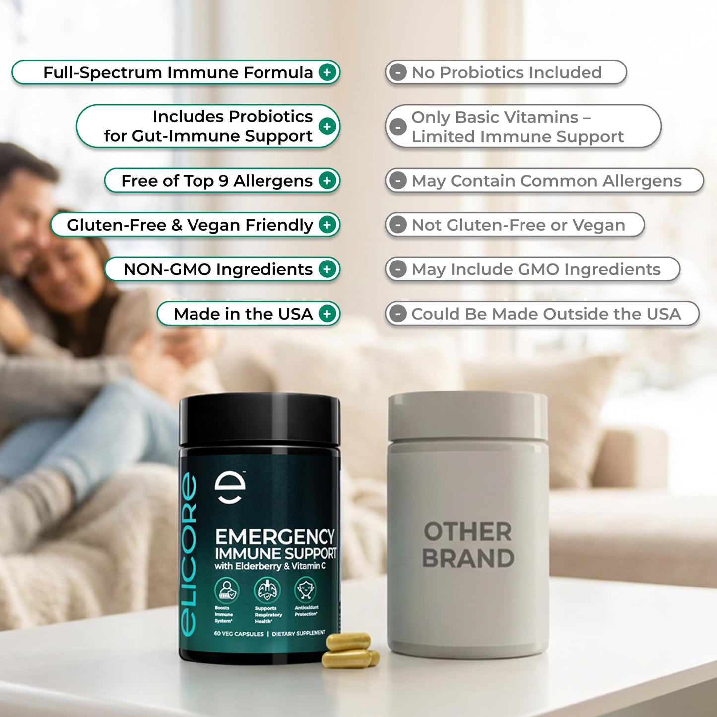 ELICORE Premium Emergency Immune Support Supplement Capsule, 60 Capsules