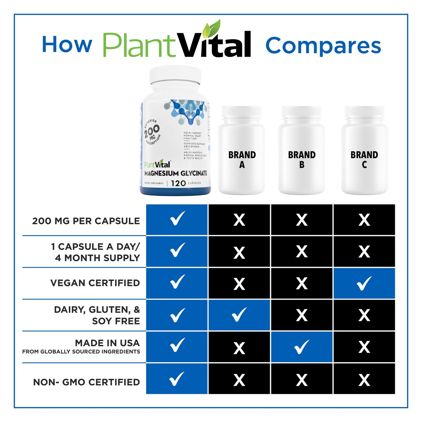 Plantvital Magnesium Glycinate 200mg Capsule, 120 Capsules