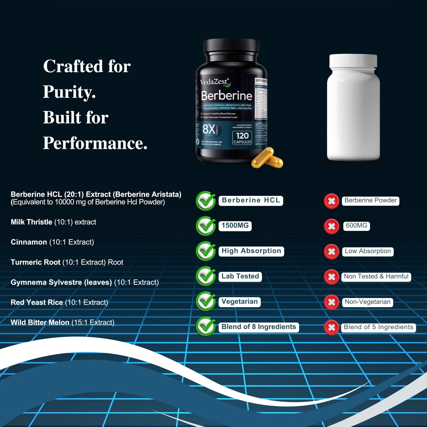 Vedazest Berberine 120 Vegetarian Capsules with Ceylon, Milk Thistle, Turmeric Root, Wild Bitter Melon and Red Yeast Rice, 1 Capsule