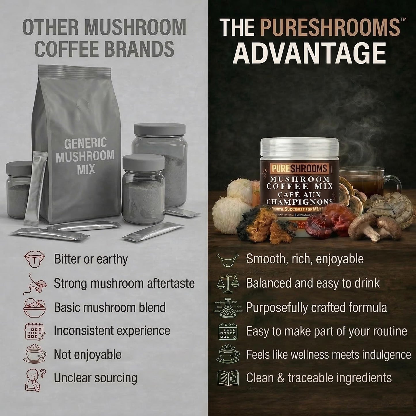 PureShrooms Focus & Create Organic Instant Mushroom Coffee with Lion's Mane & Chaga – Nootropic Brain & Immune Support, Powder, 50 Servings