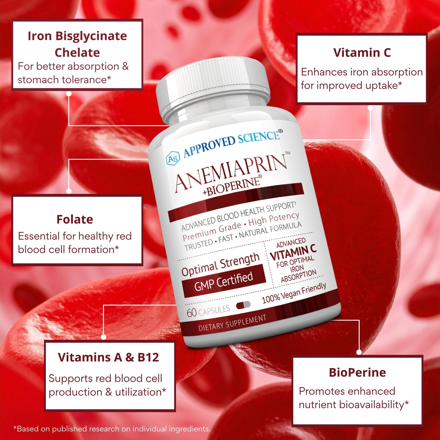 Approved Science Anemiaprin Iron Bisglycinate with Vitamin C Capsule, Gentle on Stomach, Blood Support with Folate and B12, 120 Capsules