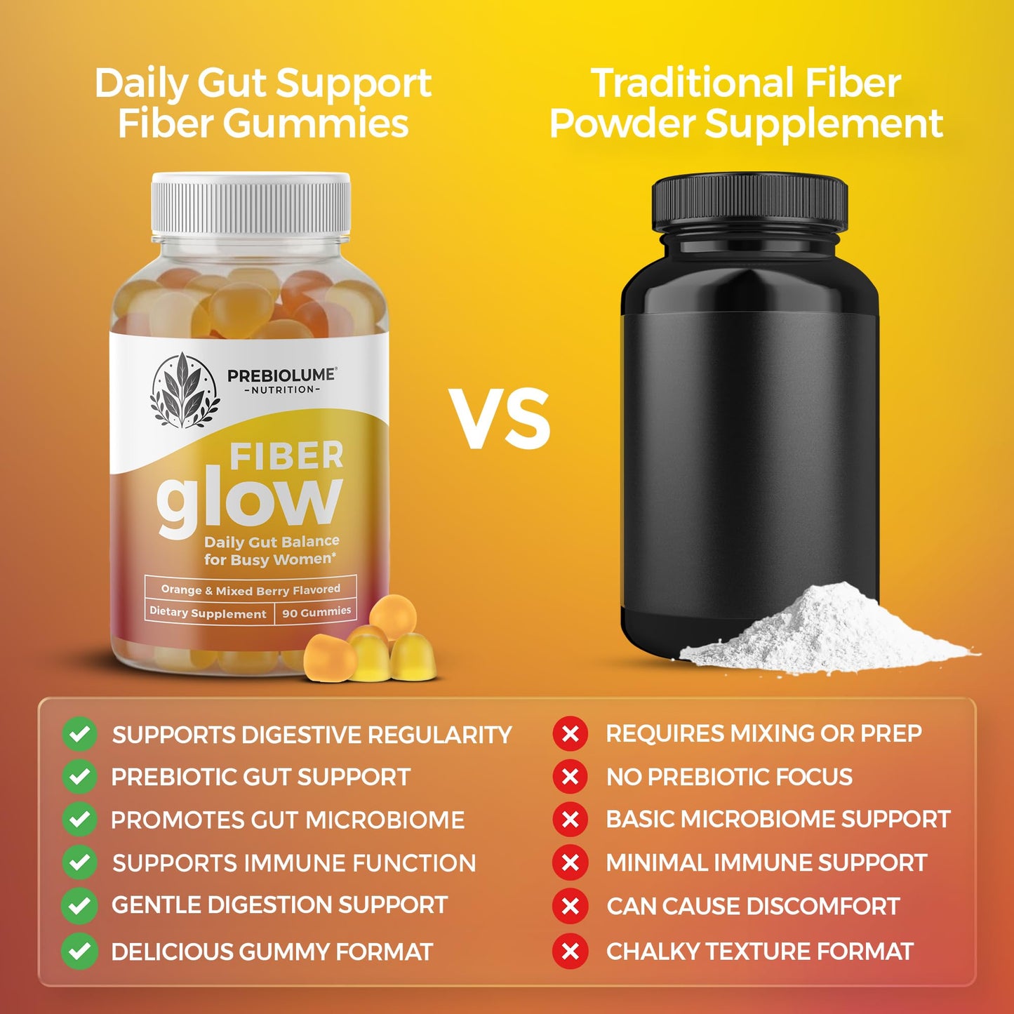Prebiolume Fiber Capsules for Adults – Prebiotic Chicory Root Inulin, Orange & Mixed Berry Flavor, Vegetarian, 90 Capsules