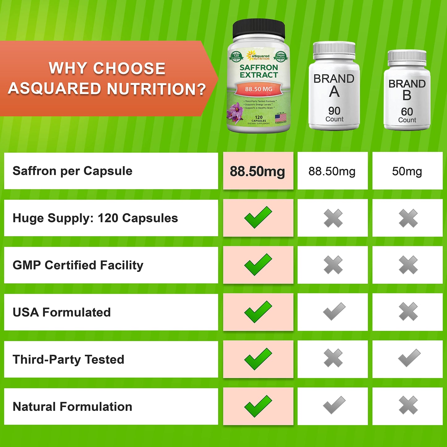 aSquared Nutrition Saffron Extract Supplement Capsules 120 Count