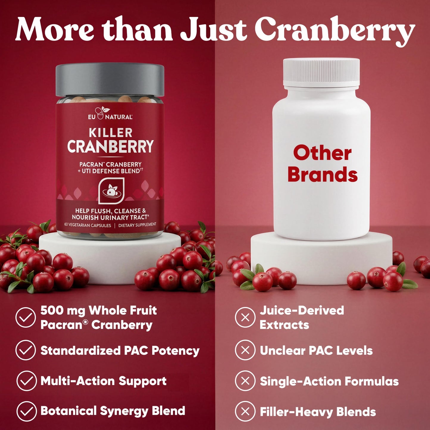 Eu Natural Cranberry Pills for Women - UTI Defense Blend, 60 Capsules