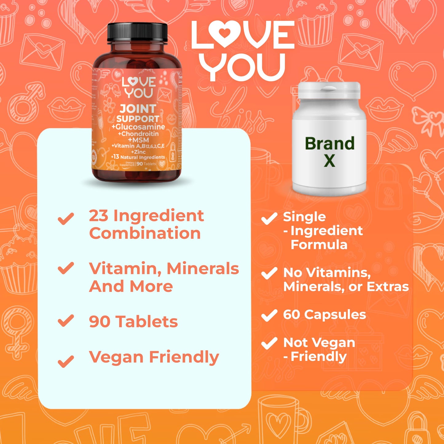 Love You Joint Support Supplement with Glucosamine, Chondroitin, MSM & Turmeric - 90 Tablets