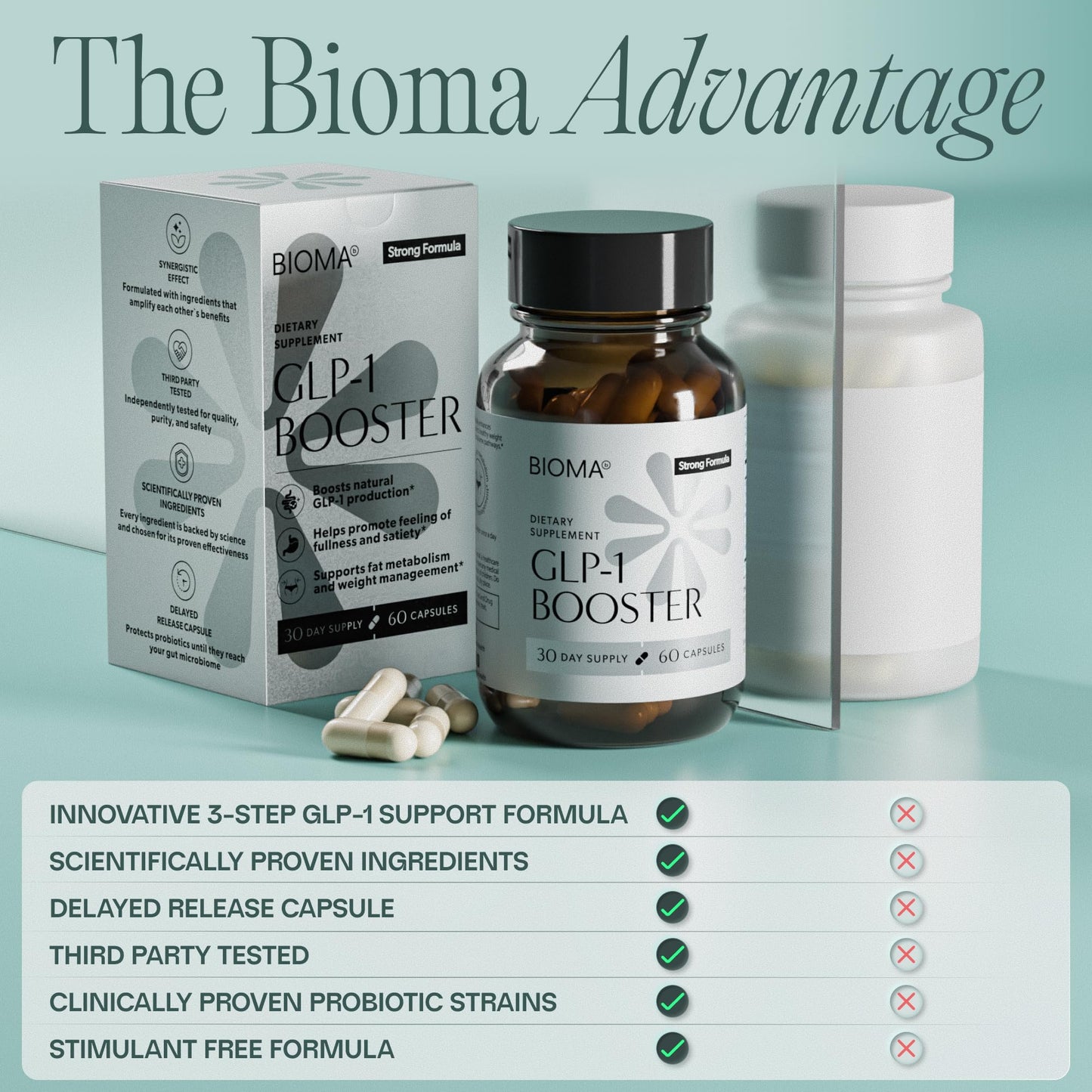 BIOMA GLP-1 Booster 60 Capsules