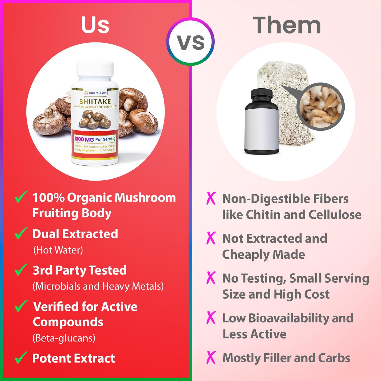 ENCAPSULATE Shiitake 8:1 Extract – Premium Organic Fruiting Body 8:1 Extract – Adaptogen Mushroom Supplement for Heart Health, Vitality, Antioxidant & Immune Support 60 Capsules