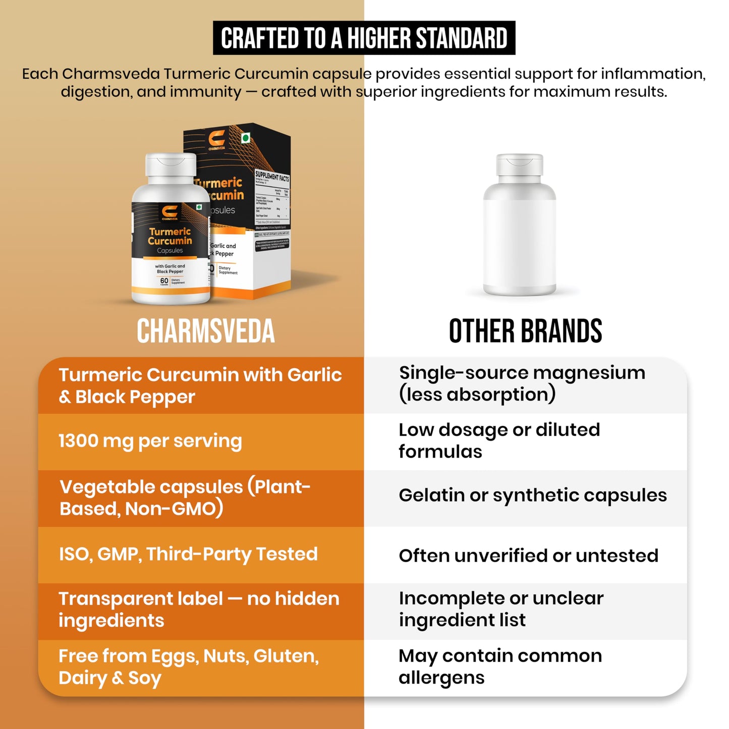 CHARMSVEDA Turmeric Curcumin with Garlic & Black Pepper Extract, 60 Capsules