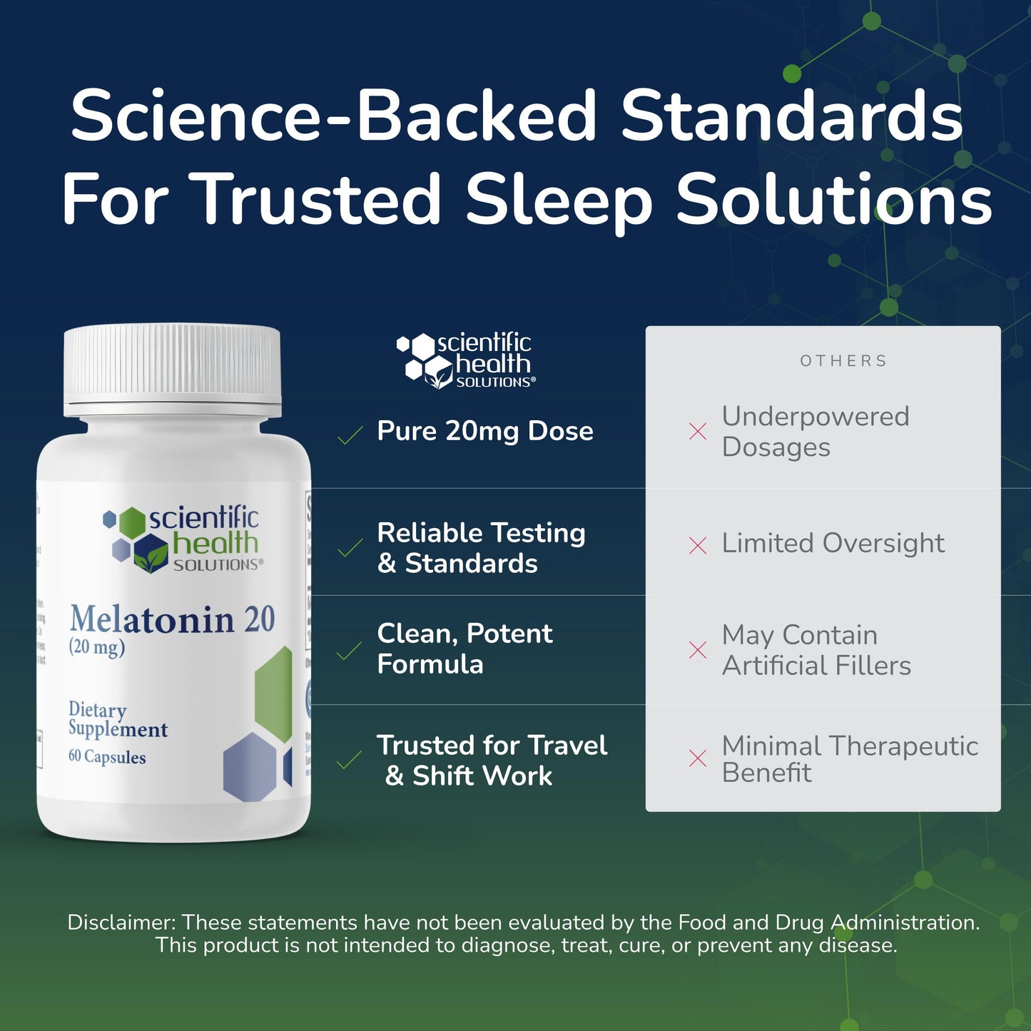 Scientific Health Solutions Melatonin 20mg Extra-Strength Capsules, 180 Count