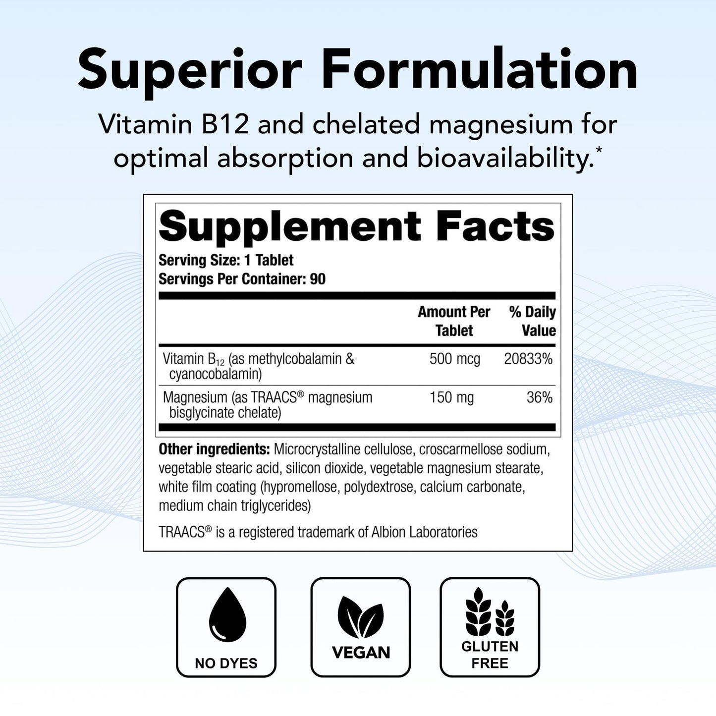 Theralogix Remplir Nutritional Supplement with B12 Vitamin & Chelated Magnesium Capsules 90 Count