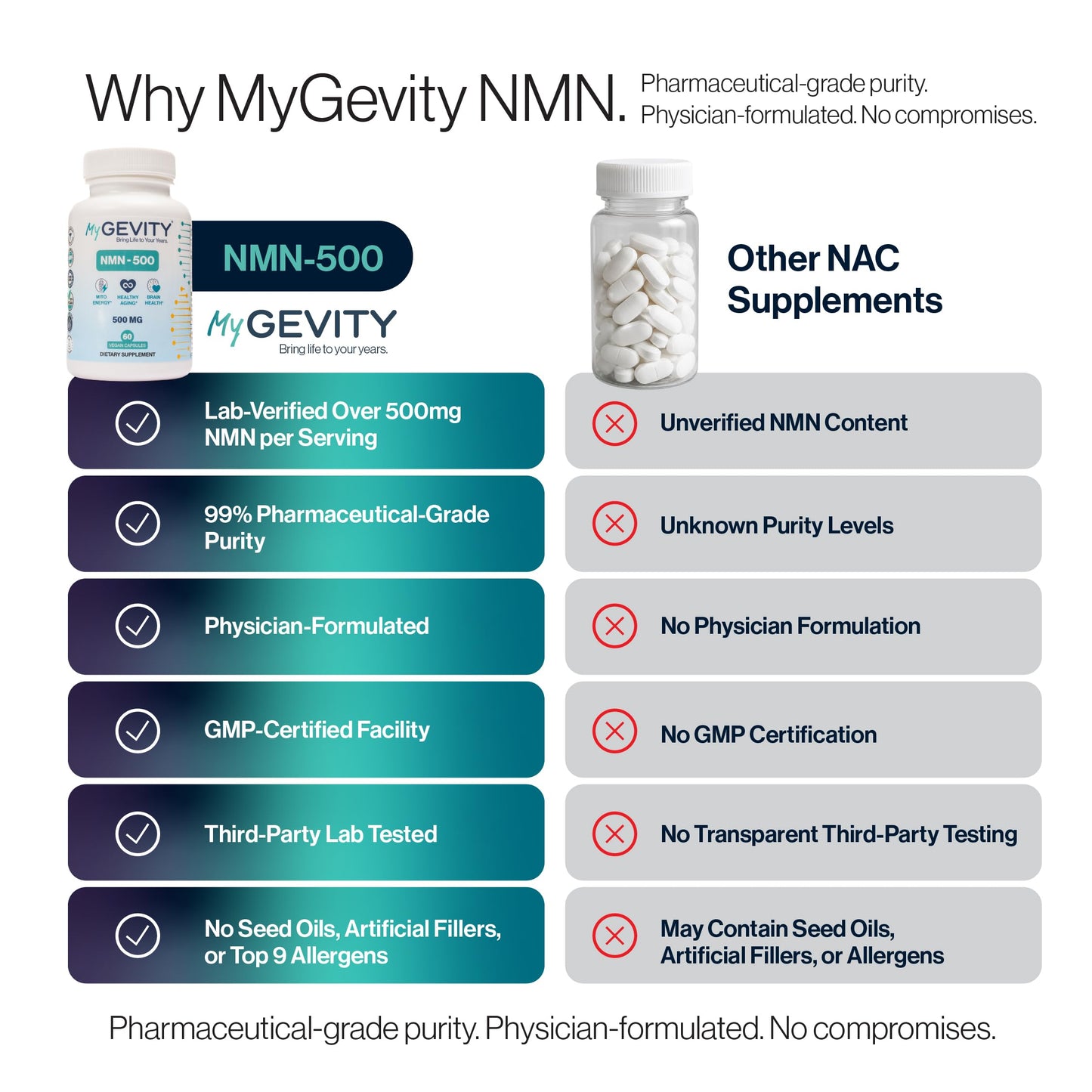 MyGevity NMN 500mg Nicotinamide Mononucleotide Capsules, 60 Capsules