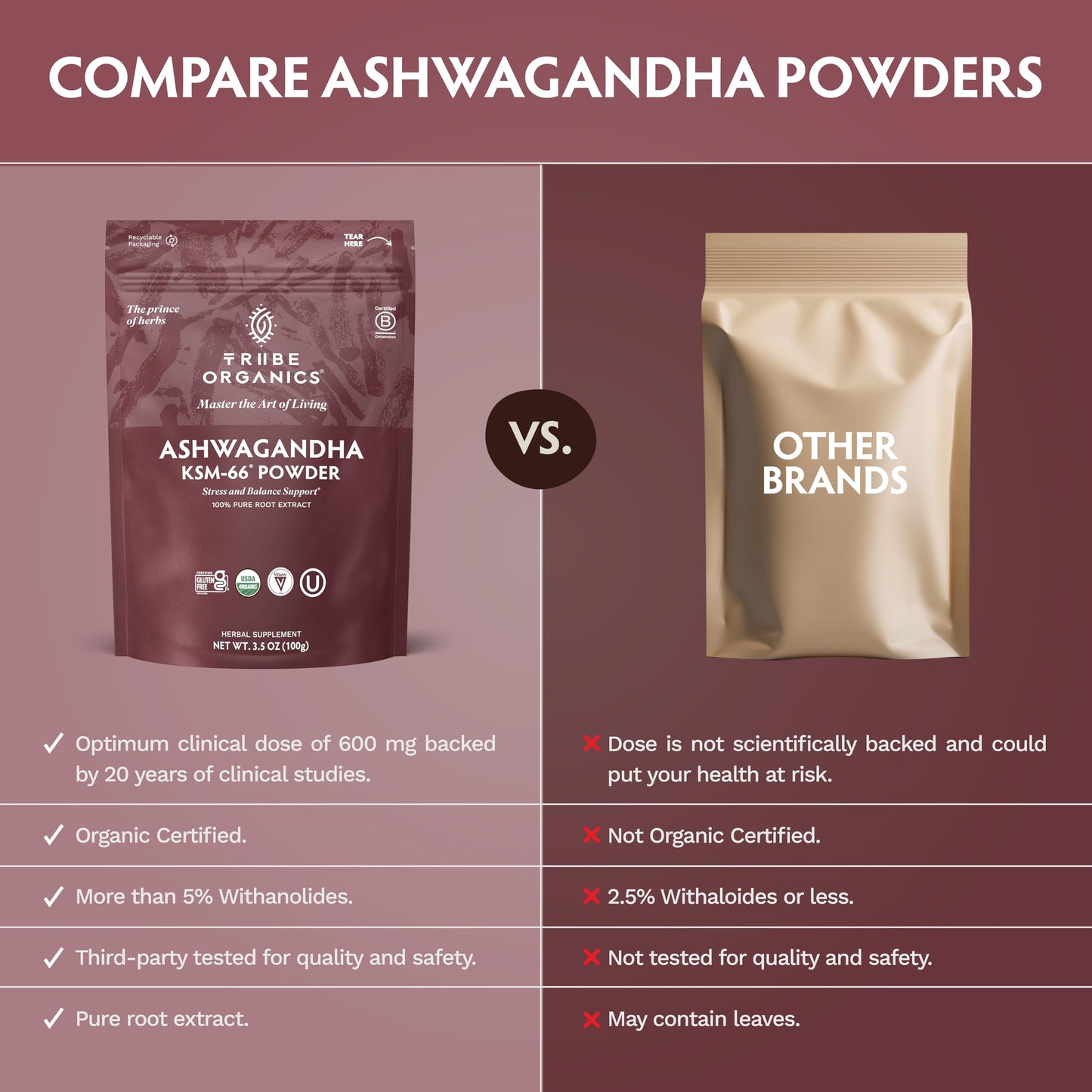 TRIBE ORGANICS KSM-66 Ashwagandha Root Extract Powder 3.53 Ounce