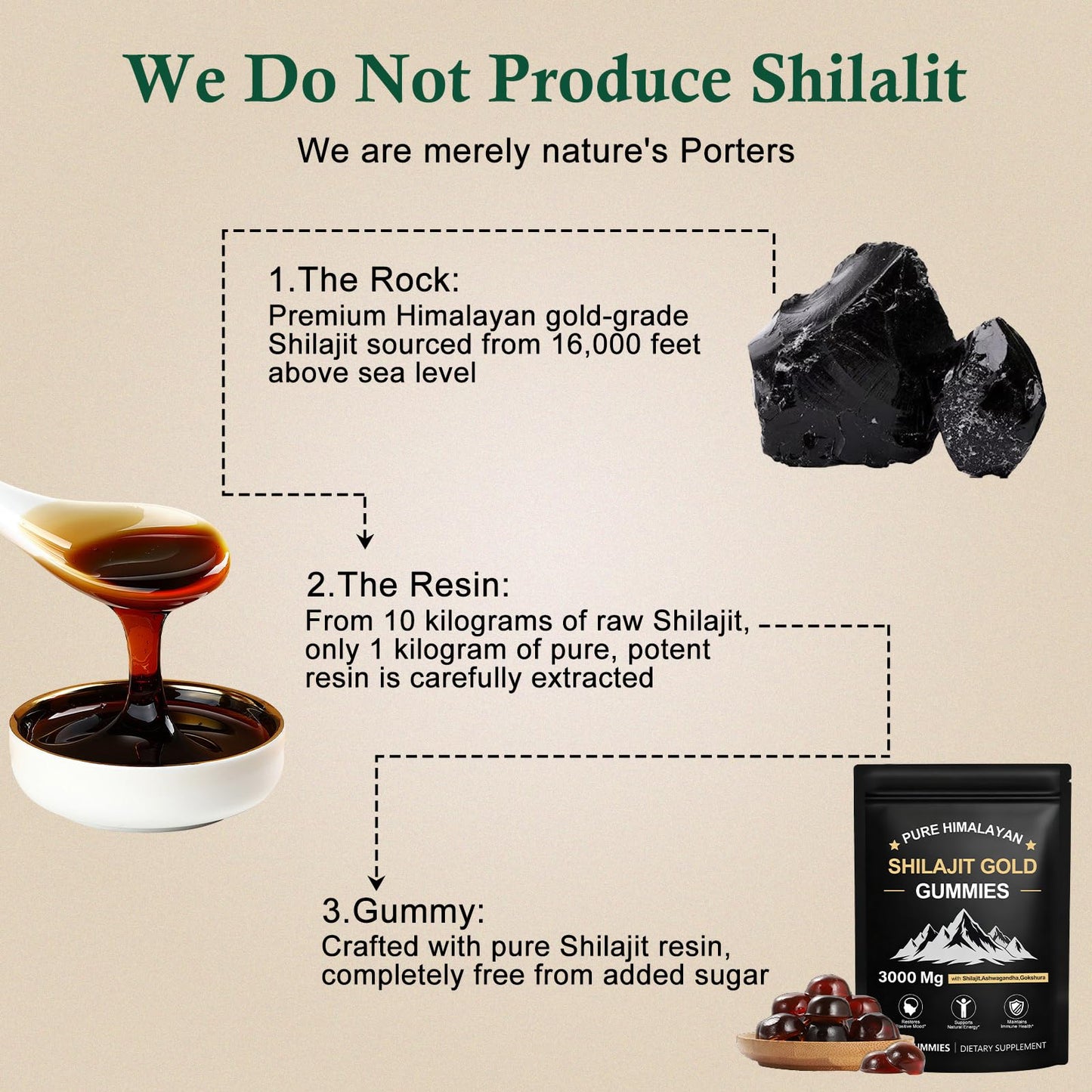 Dmtdnid Himalayan Shilajit 80 Gummies
