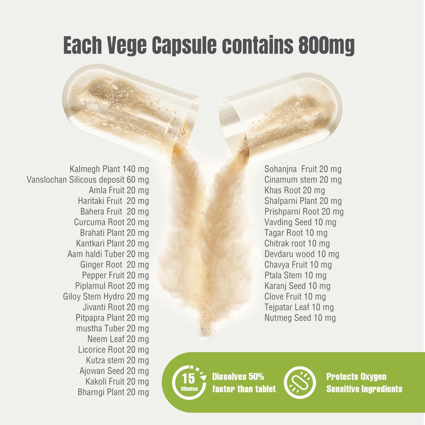 Herbsforever Mahasudarshan 90 Veg Capsules