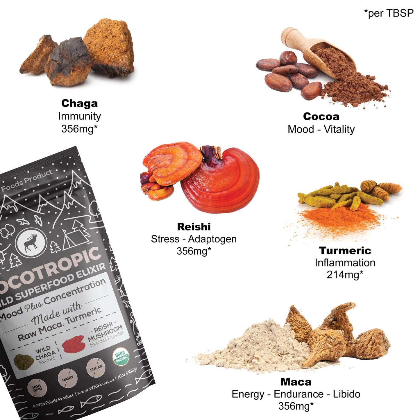 Wild Foods Cocotropic Organic Mushroom Cacao Mix & Colostrum Powder Bundle, Powder, 9