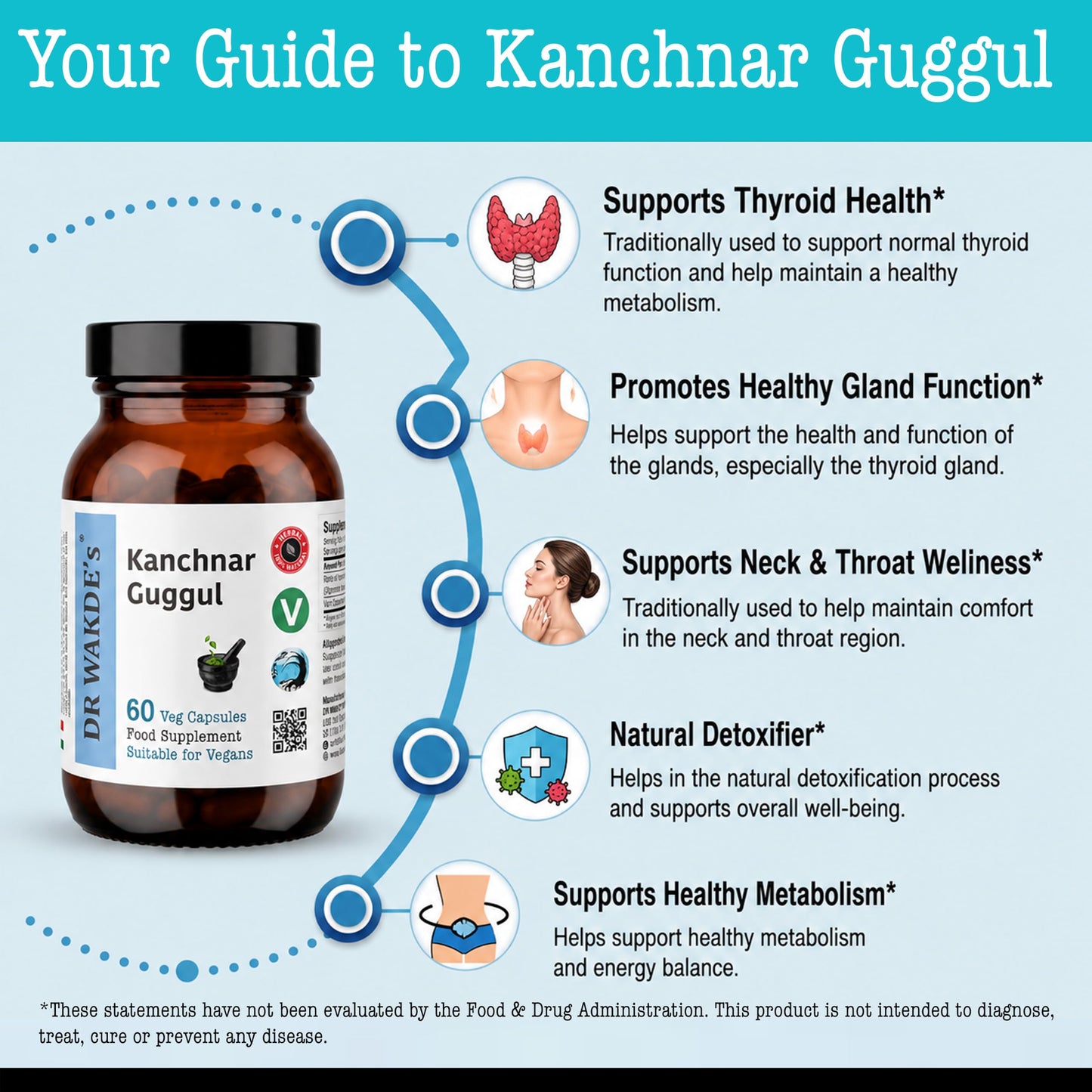 DR WAKDE's Kanchnar Guggul Capsules, 1 Count