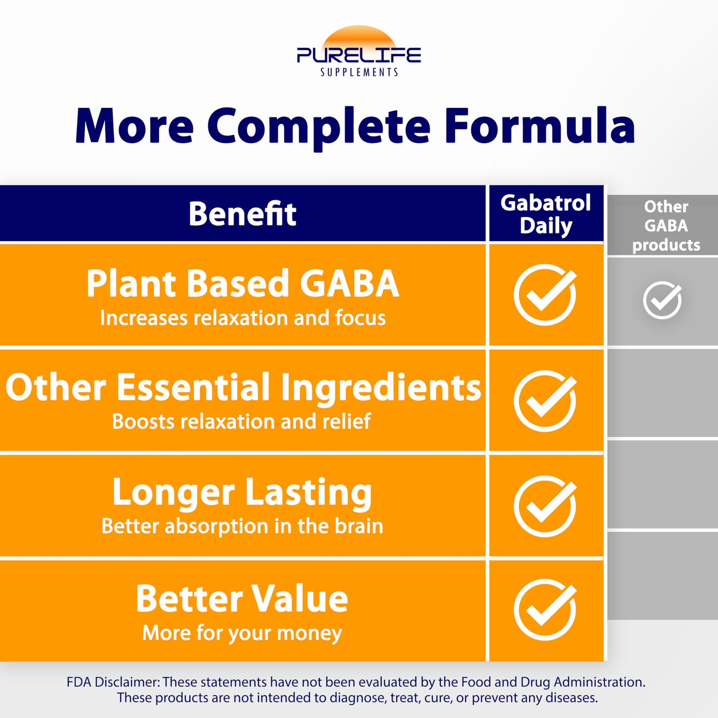 PureLife Supplements Gabatrol Daily Plant-Based GABA Supplement Capsule 60 Count