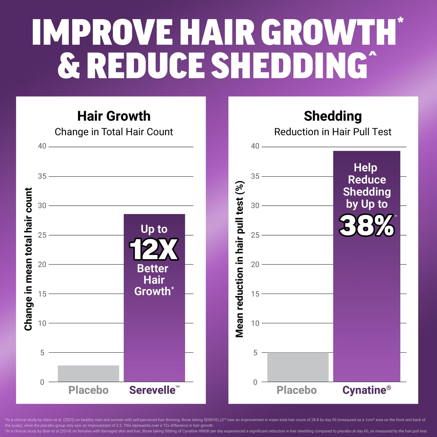 Force Factor Hair Growth Accelerator Pro Capsules, 90 Capsules