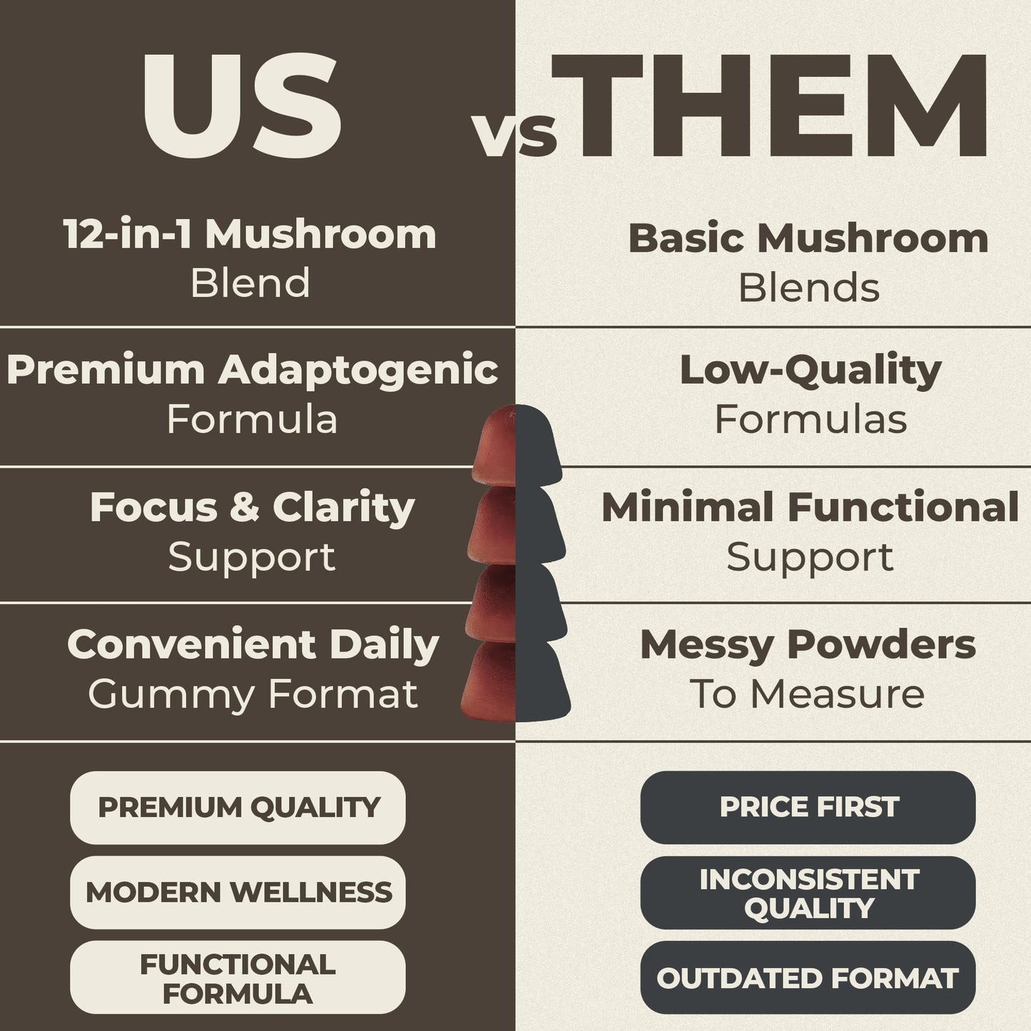 Hermetica Superfoods Eternity 12-in-1 Mushroom Gummies 60 Count