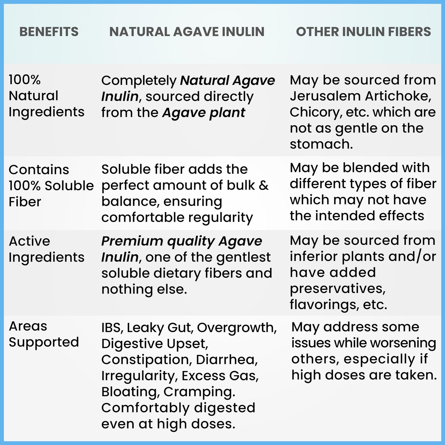 Kidney Restore Organic Inulin Powder, 16 oz, Prebiotic Soluble Fiber