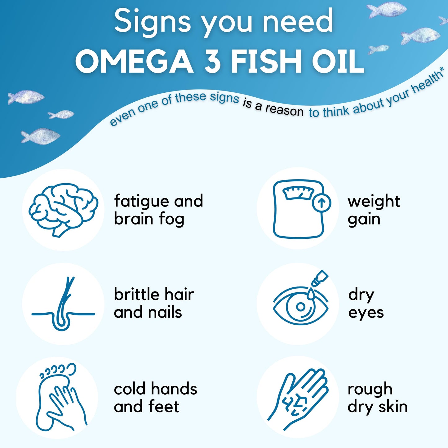 healblend Omega 3 - Pure Fish Oil 36/24-120 Softgels 60