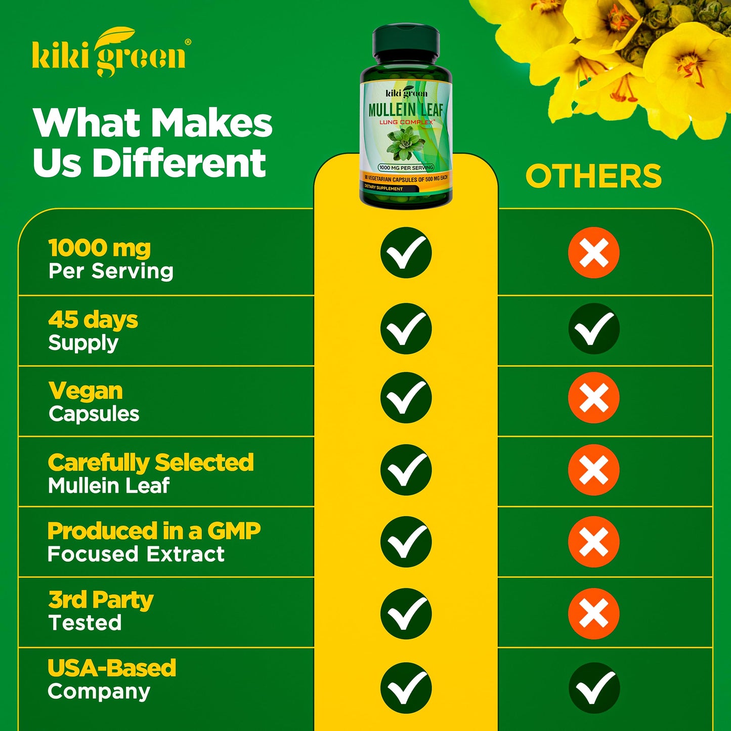 KIKI Green Mullein Leaf Extract Capsules 1000mg, 90 Count