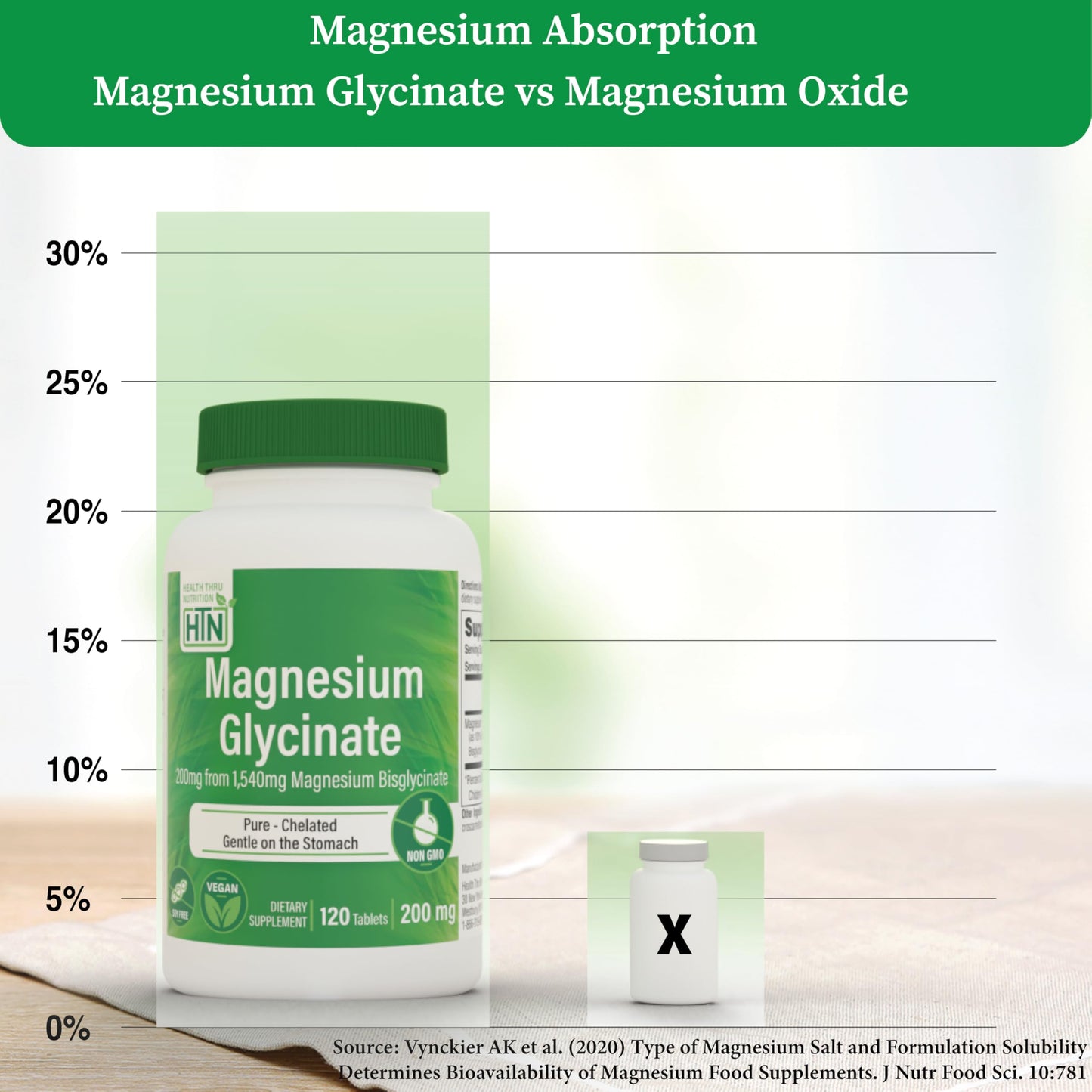 Health Thru Nutrition Magnesium Glycinate Tablets 240 Tablets