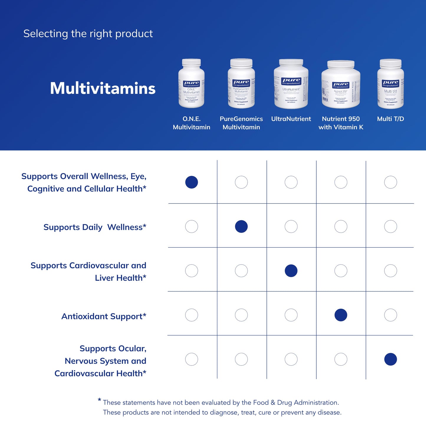 Pure Encapsulations O.N.E. Multivitamin Capsule, 120 Capsules