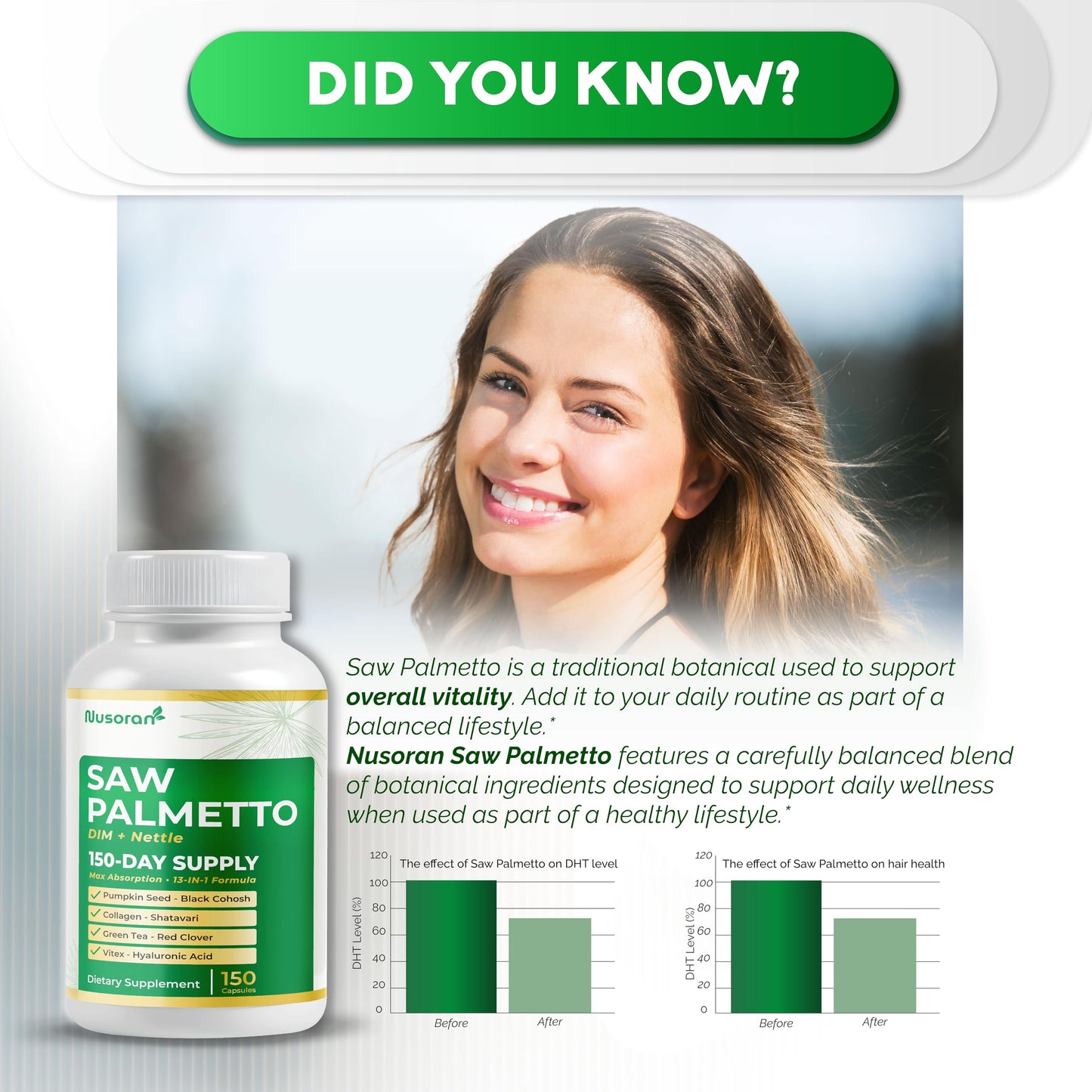 NUSORAN Ultra Saw Palmetto - 13-in-1 with DIM, Nettle, Pumpkin Seed, Collagen, Vitex - Max Absorption, 150 Capsules