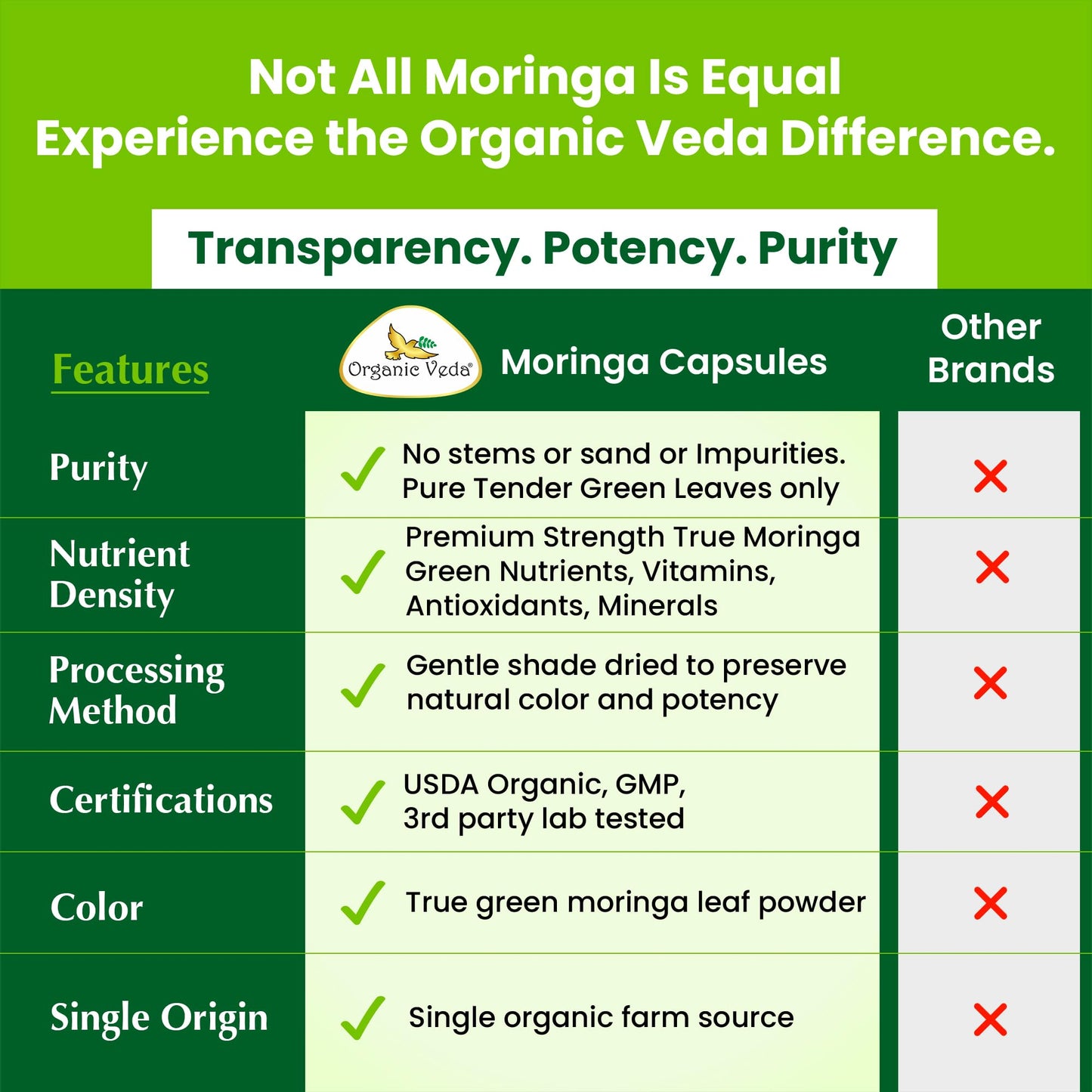Organic Veda Moringa 1000mg, 360 Capsules