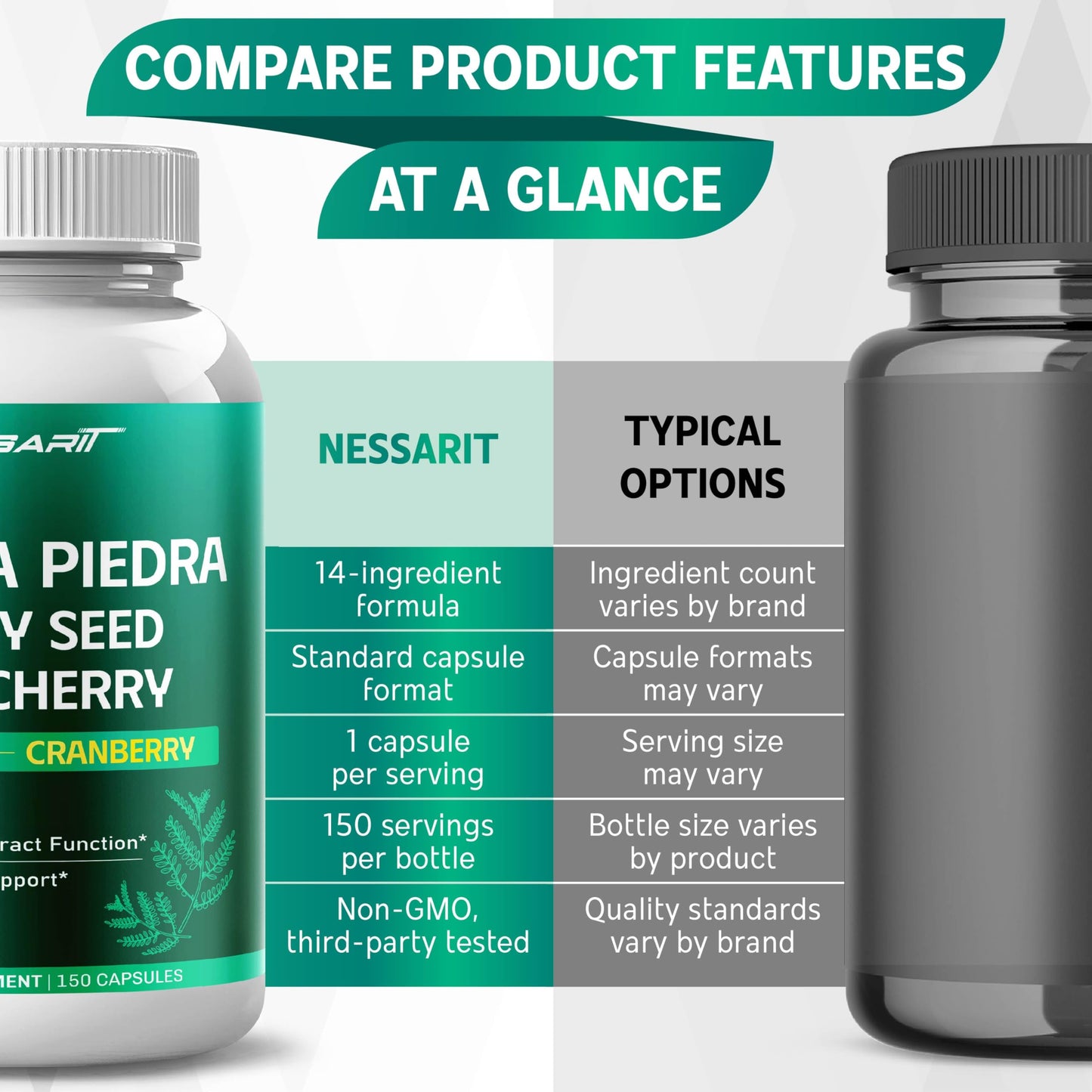 NESSARIT Chanca Piedra, Celery Seed, Tart Cherry, Dandelion & Cranberry Capsules, 150