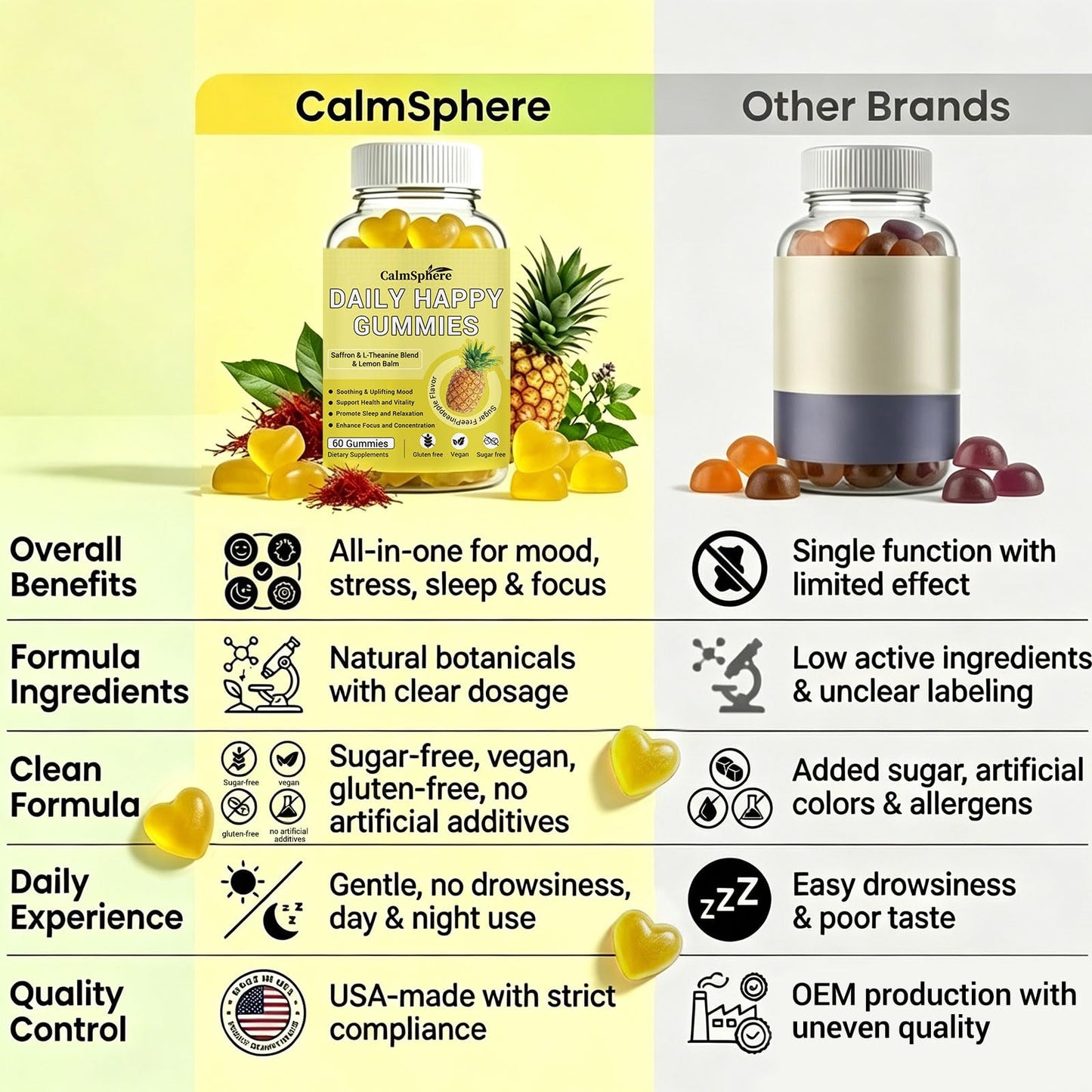 CalmSphere Saffron Gummies Gummy 60 Count