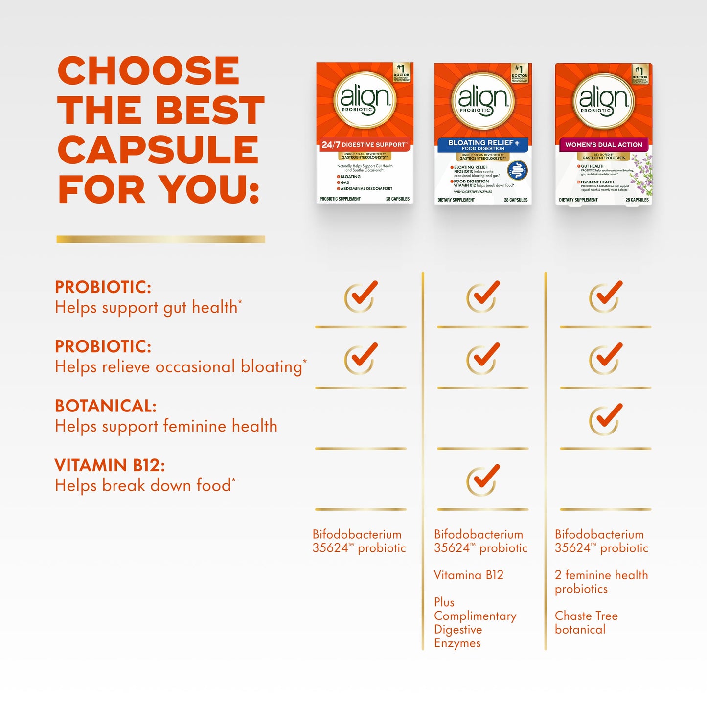 Align Probiotic 24/7 Digestive Support Capsules, 49 Capsules