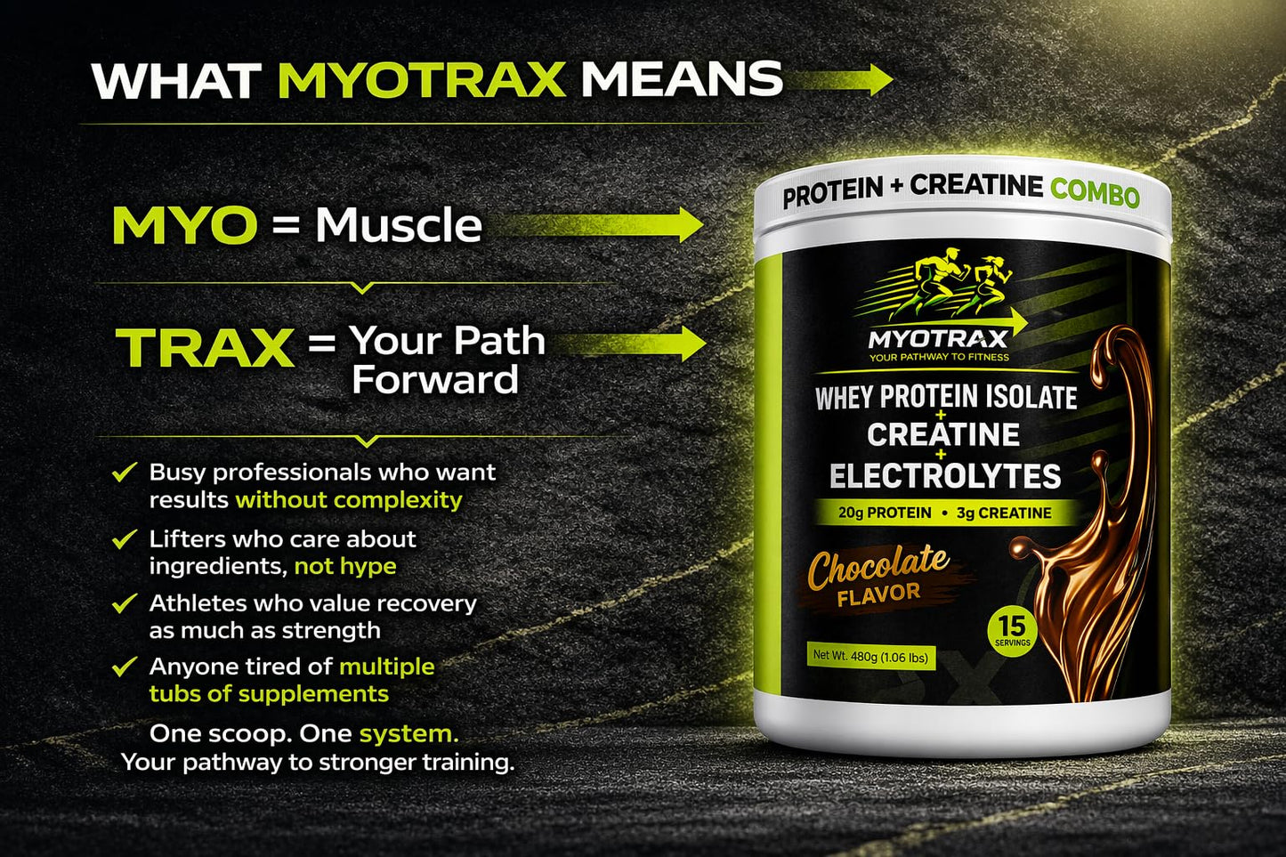 MYOTRAX Whey Protein Isolate Protein Powder with Creatine & Electrolytes, Chocolate, 15 Servings