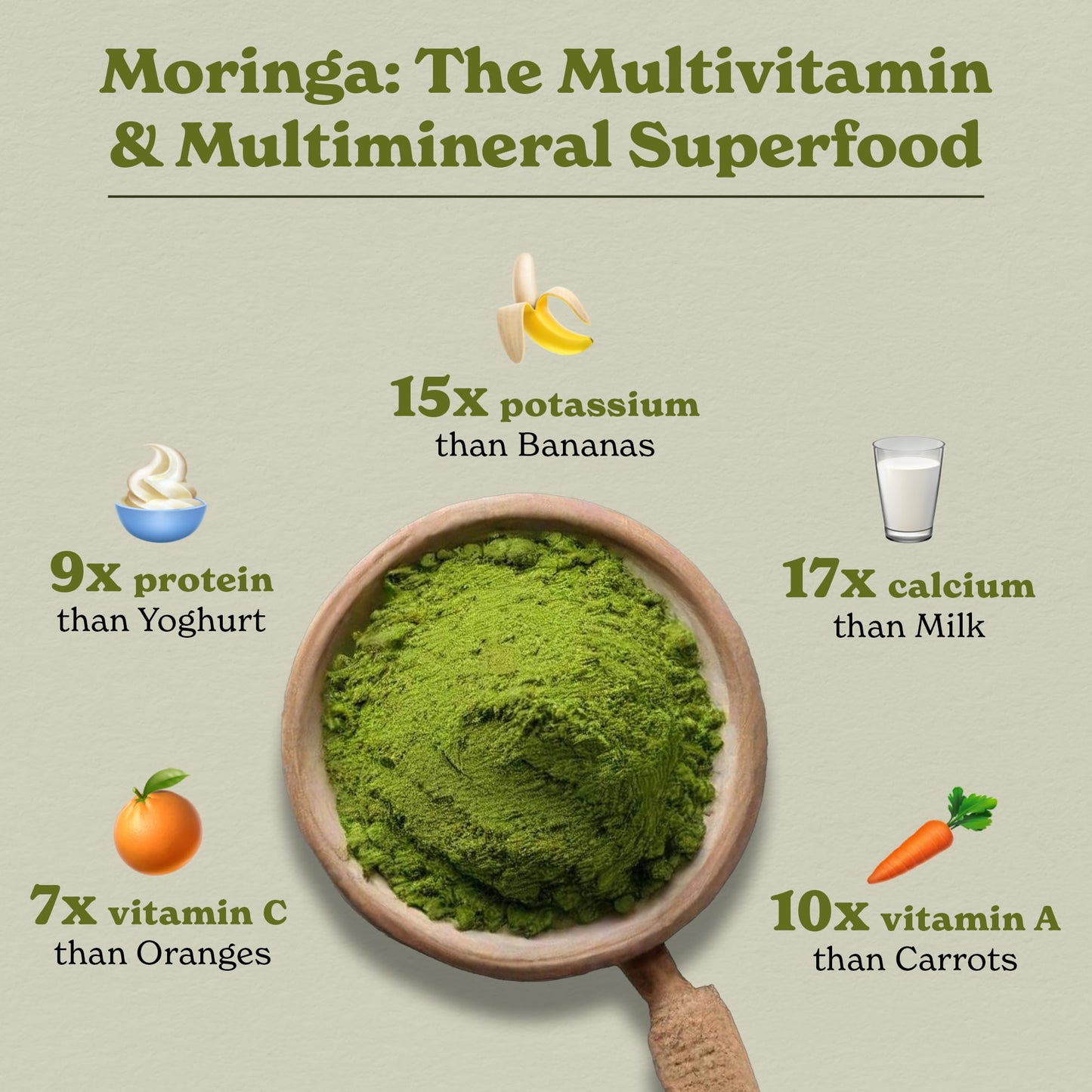 Better Alt Moringa Powder 15.87 oz