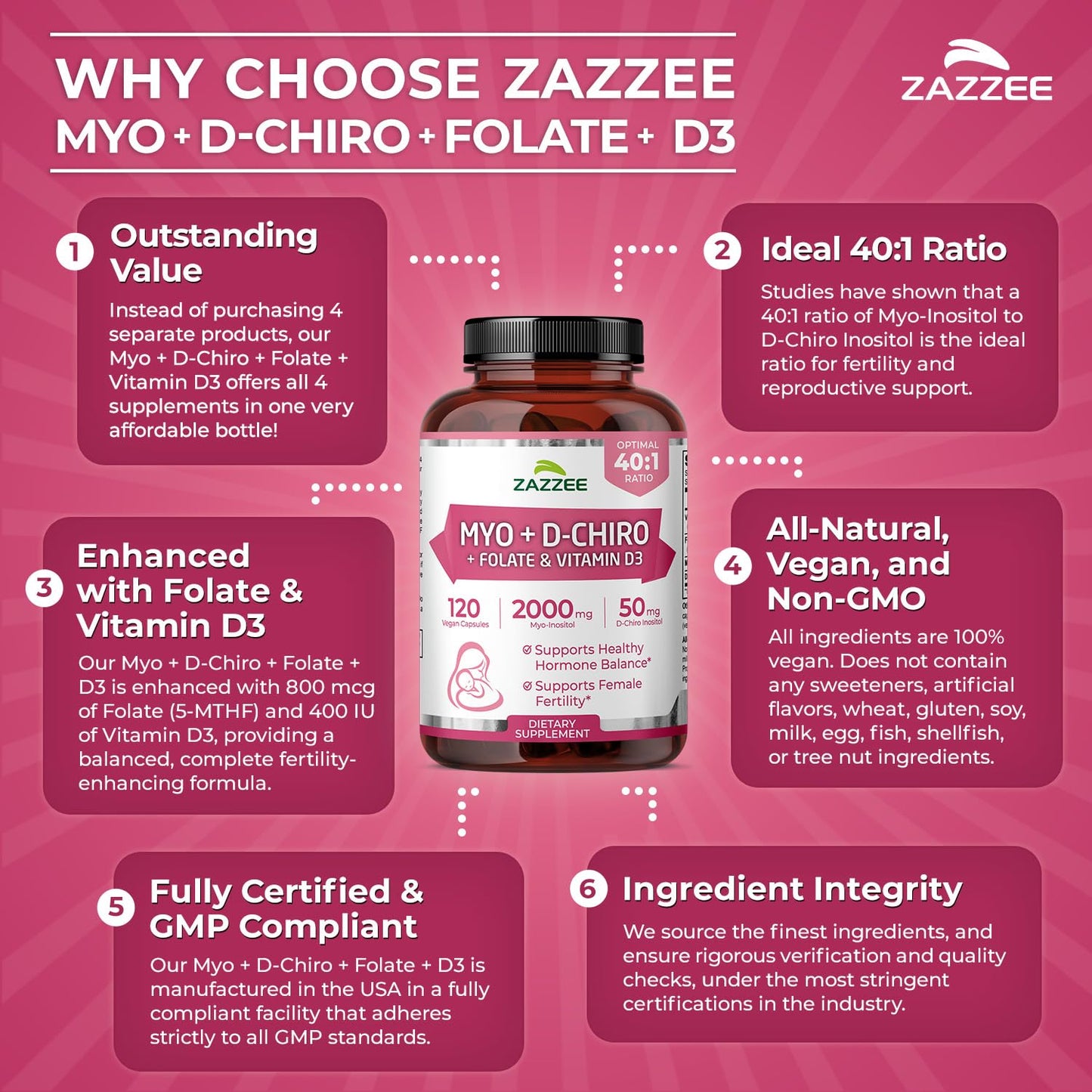 Zazzee Myo & D-Chiro Inositol Ideal 40:1 Ratio with Vitamin D3 & Folate Capsules, 120