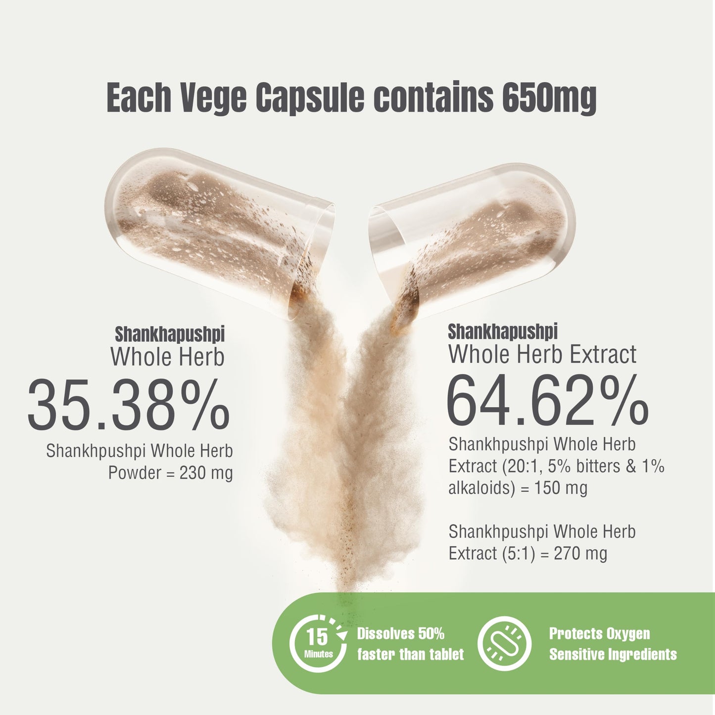 Herbsforever Shankhpushpi (Convolvulus pluricaulis) Extra Strength 20:1 Extract, Equiv. to 4580mg Plant Powder Per Serving - Brain Tonic & Cognitive Focus, 60 Veg Capsules